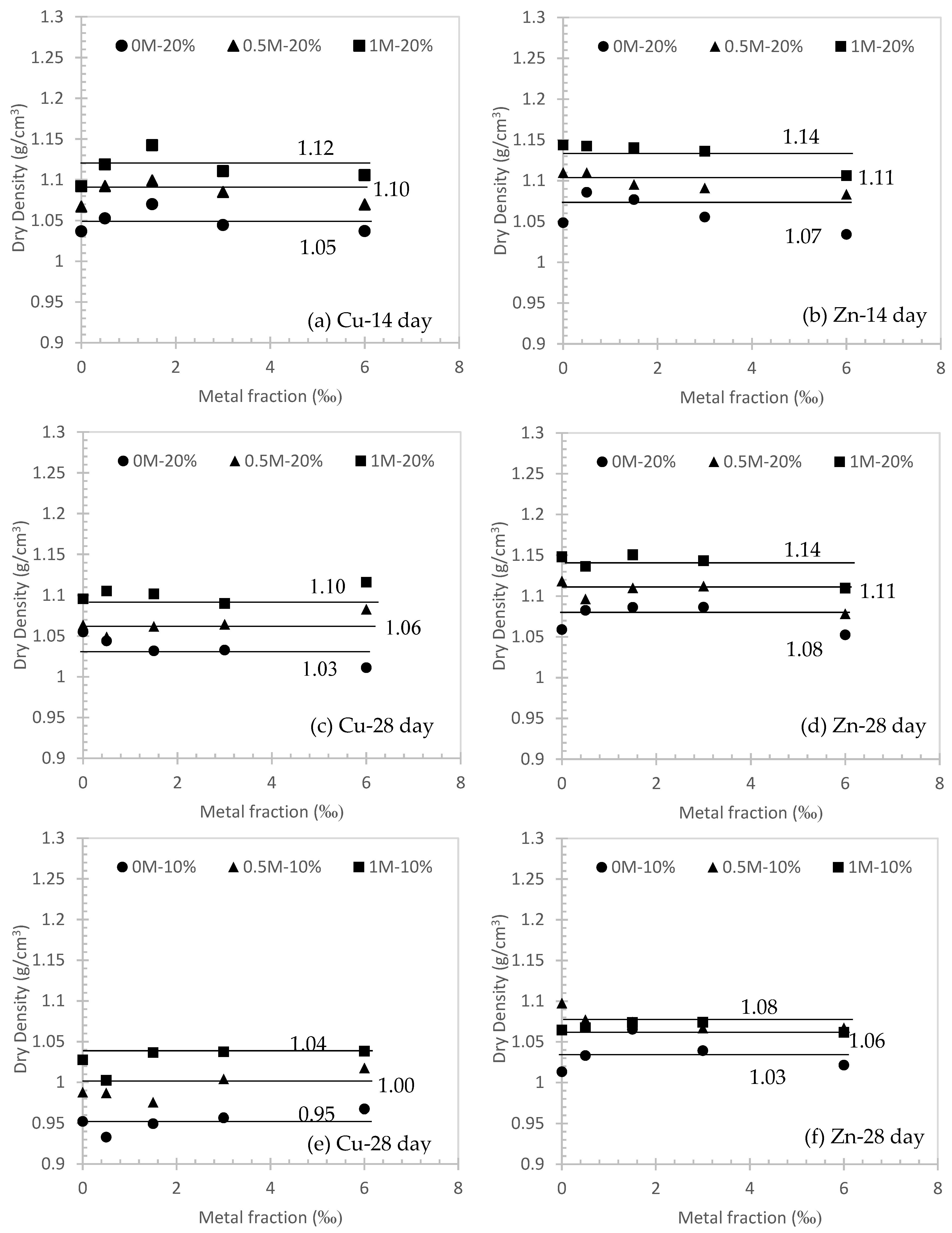 Sustainability 14 13901 g003 Sustainability 14 13901 g003