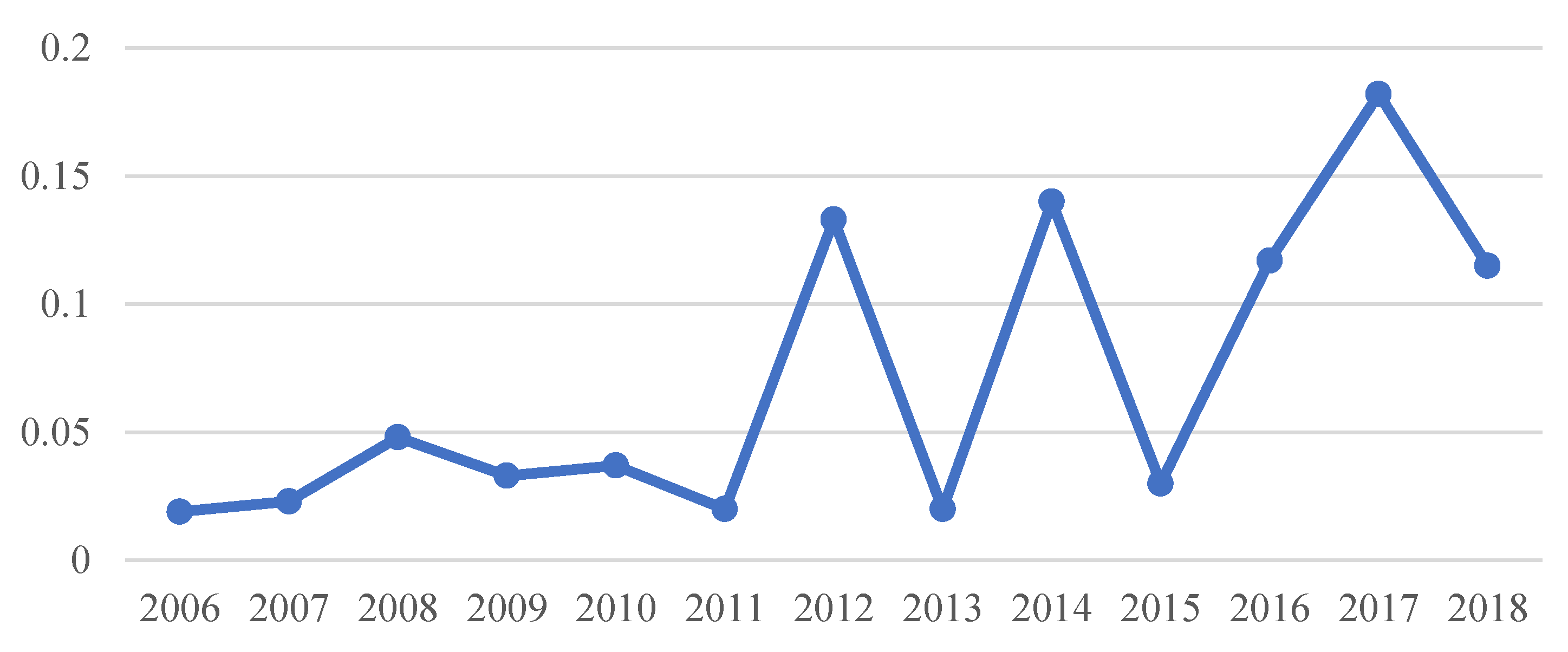 Sustainability 14 13902 g004 Sustainability 14 13902 g004