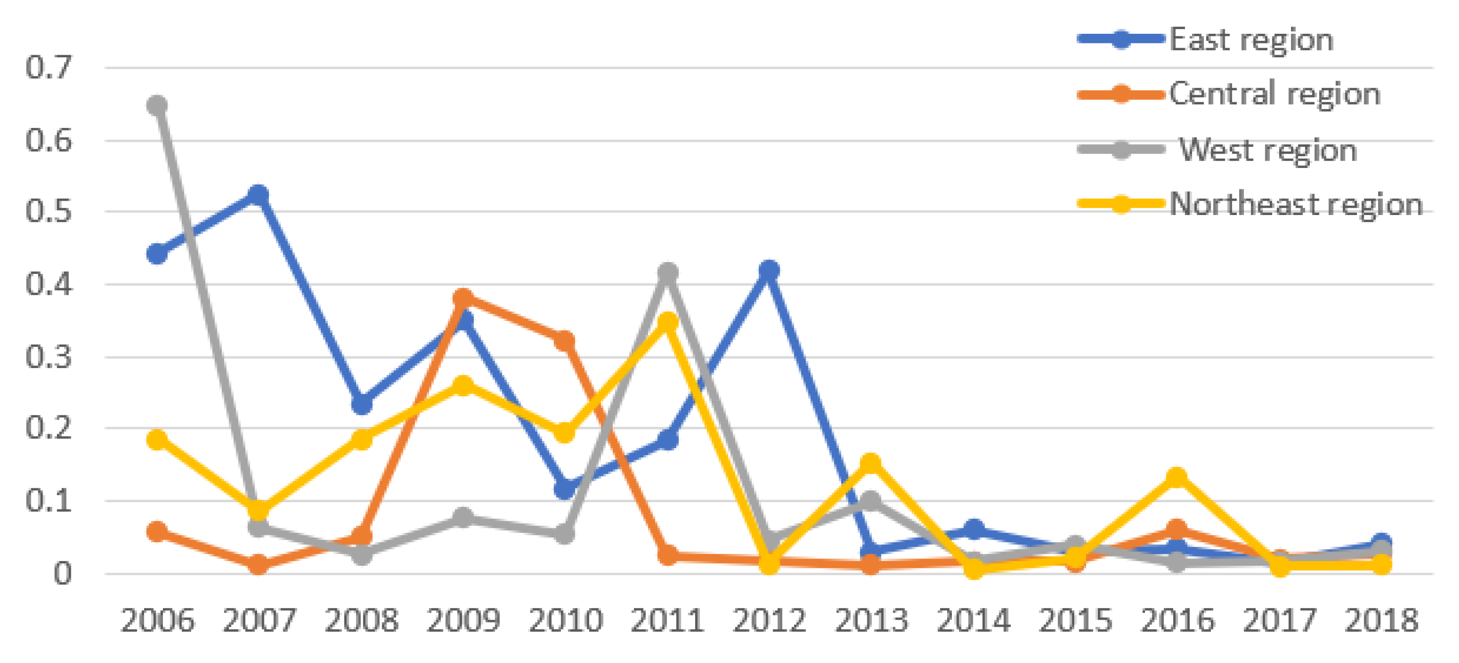 Sustainability 14 13902 g013 Sustainability 14 13902 g013