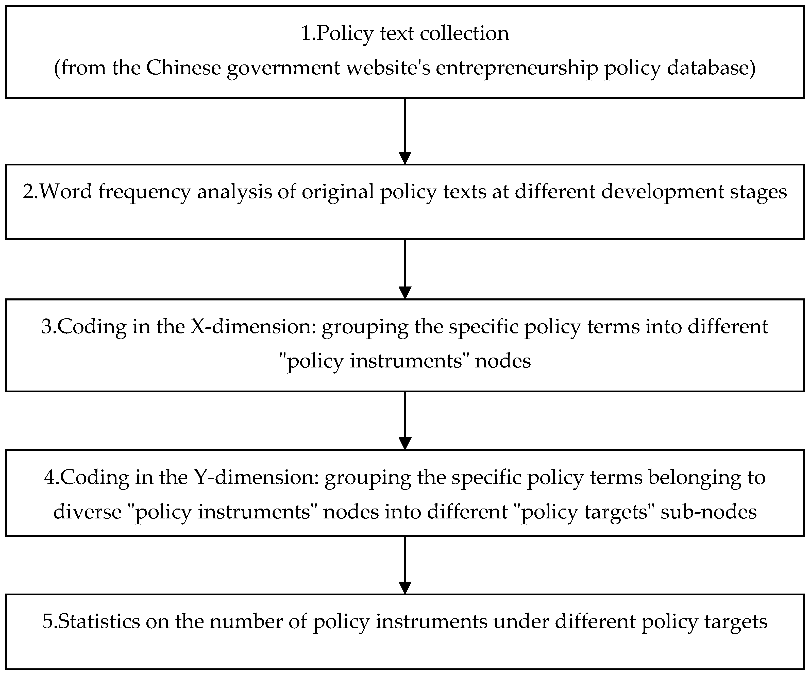 Sustainability 14 13904 g002 Sustainability 14 13904 g002