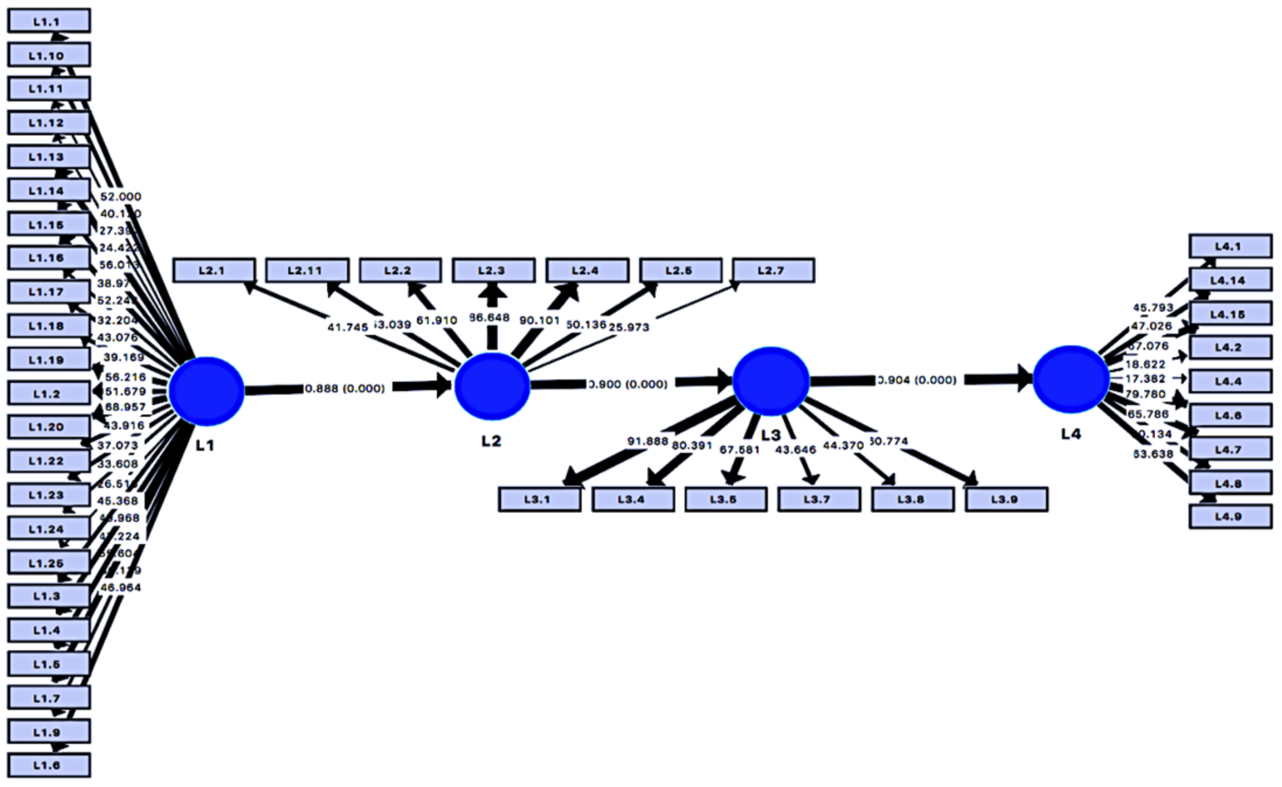 Sustainability 14 13906 g003