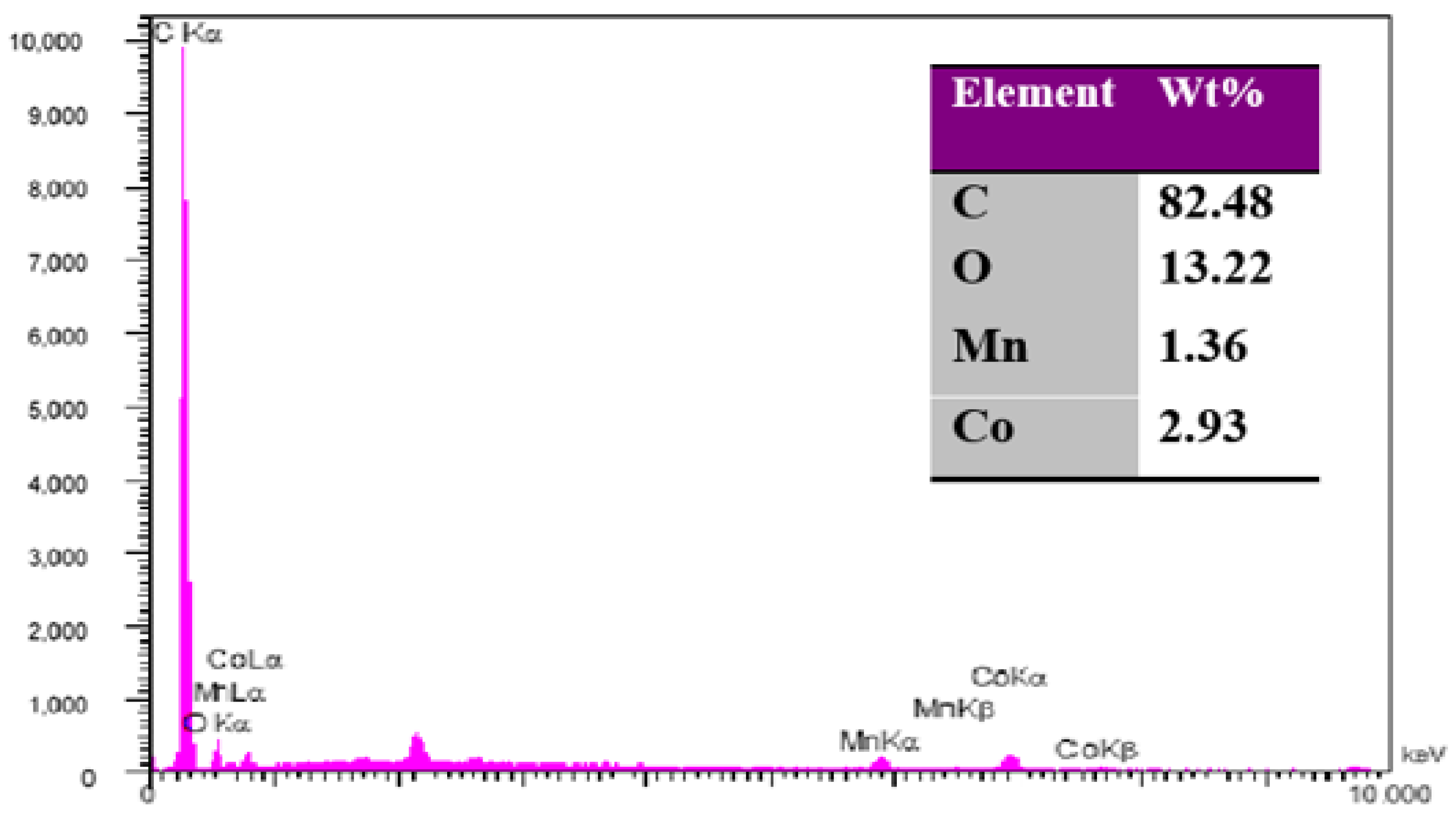Sustainability 14 13907 g004 Sustainability 14 13907 g004