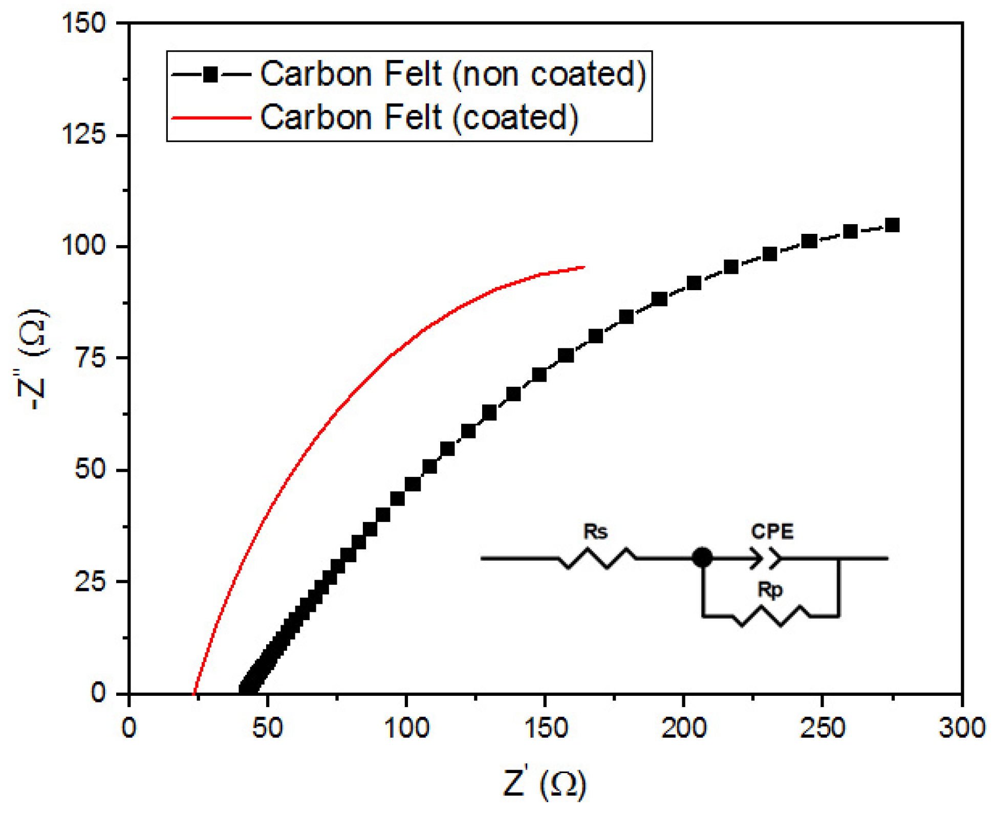 Sustainability 14 13907 g006 Sustainability 14 13907 g006
