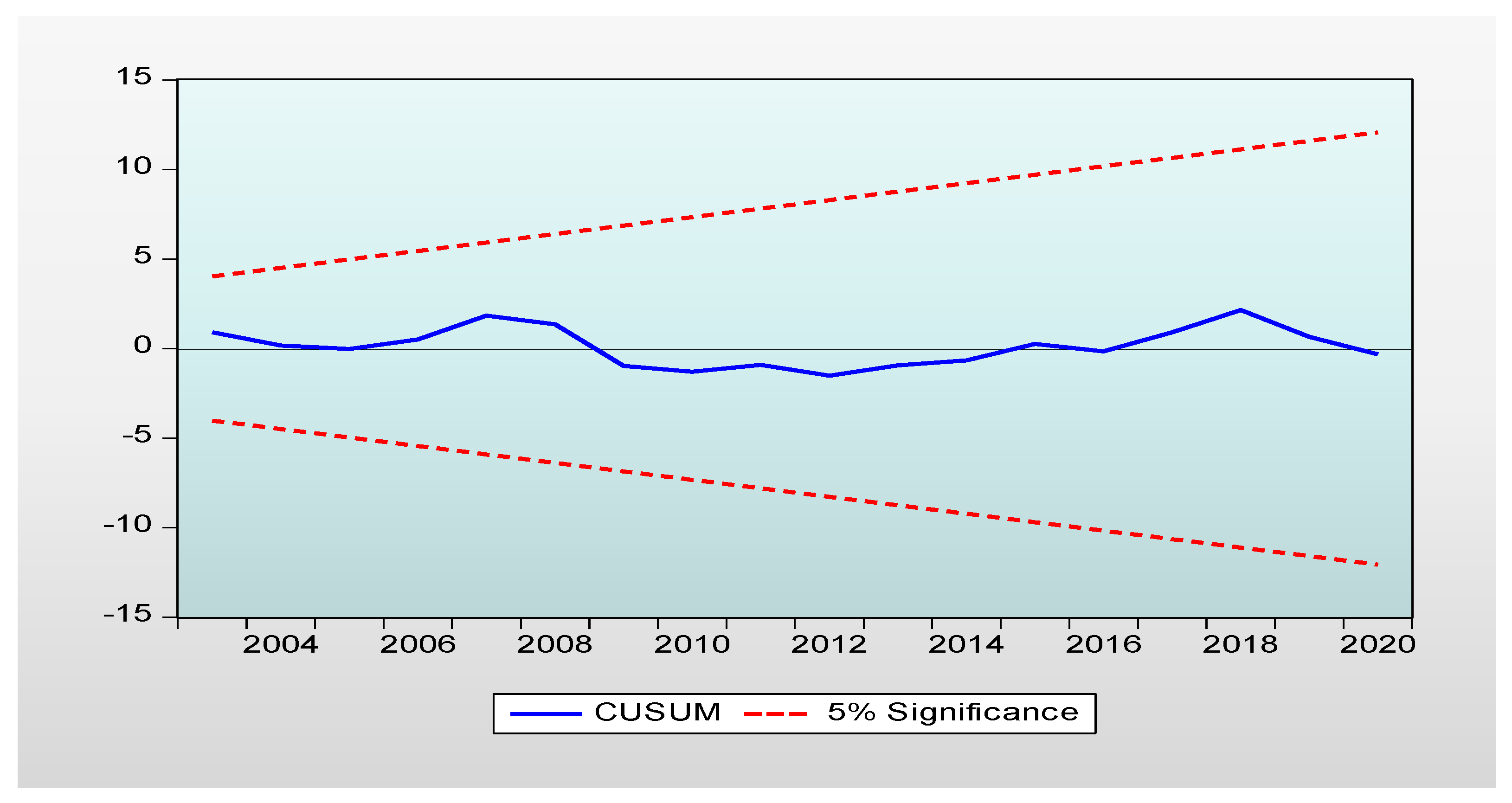 Sustainability 14 13910 g007