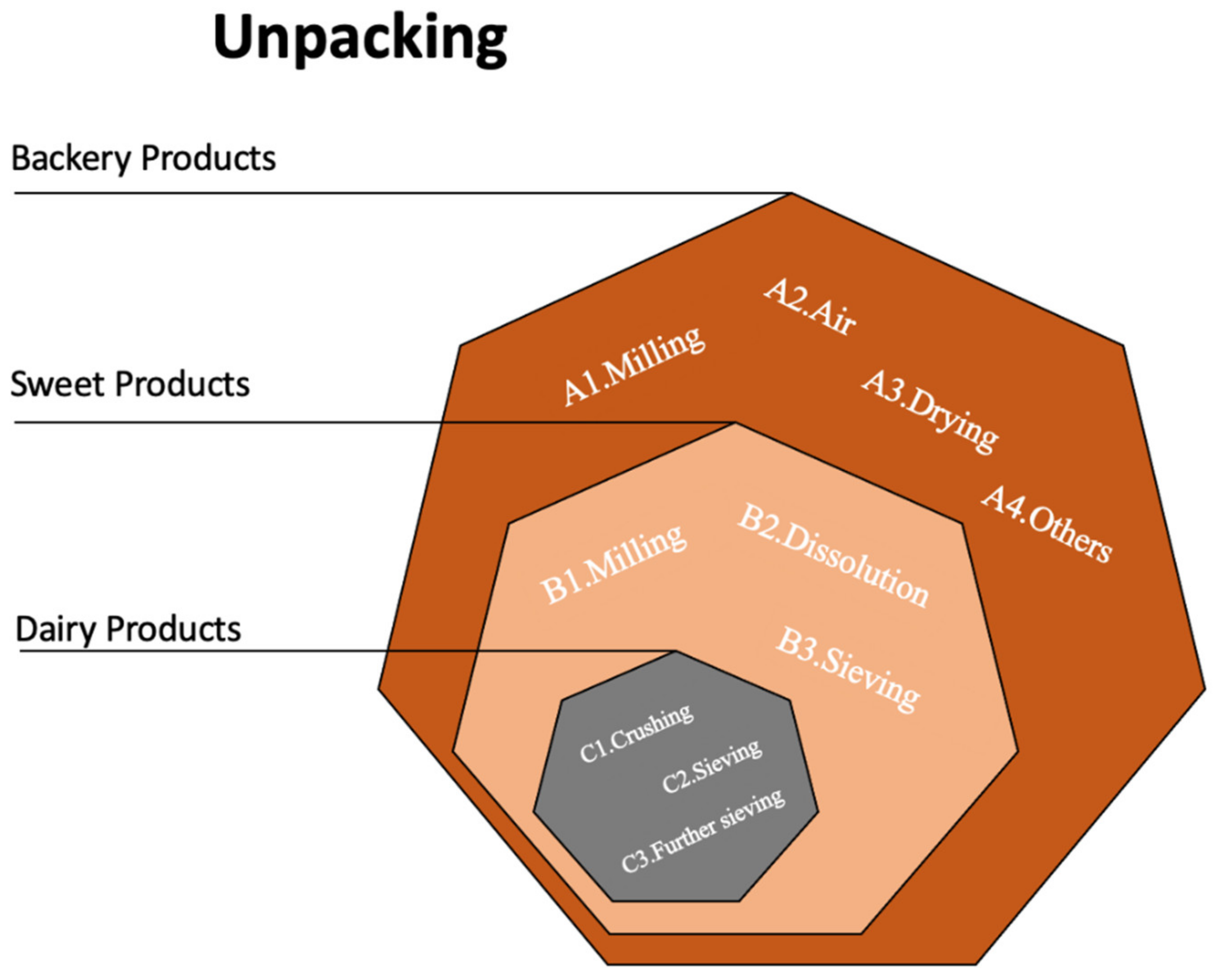Sustainability 14 13911 g001 Sustainability 14 13911 g001