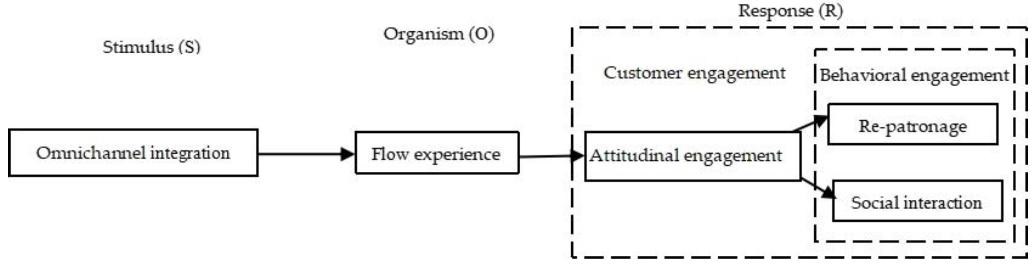 Sustainability 14 13914 g001 Sustainability 14 13914 g001