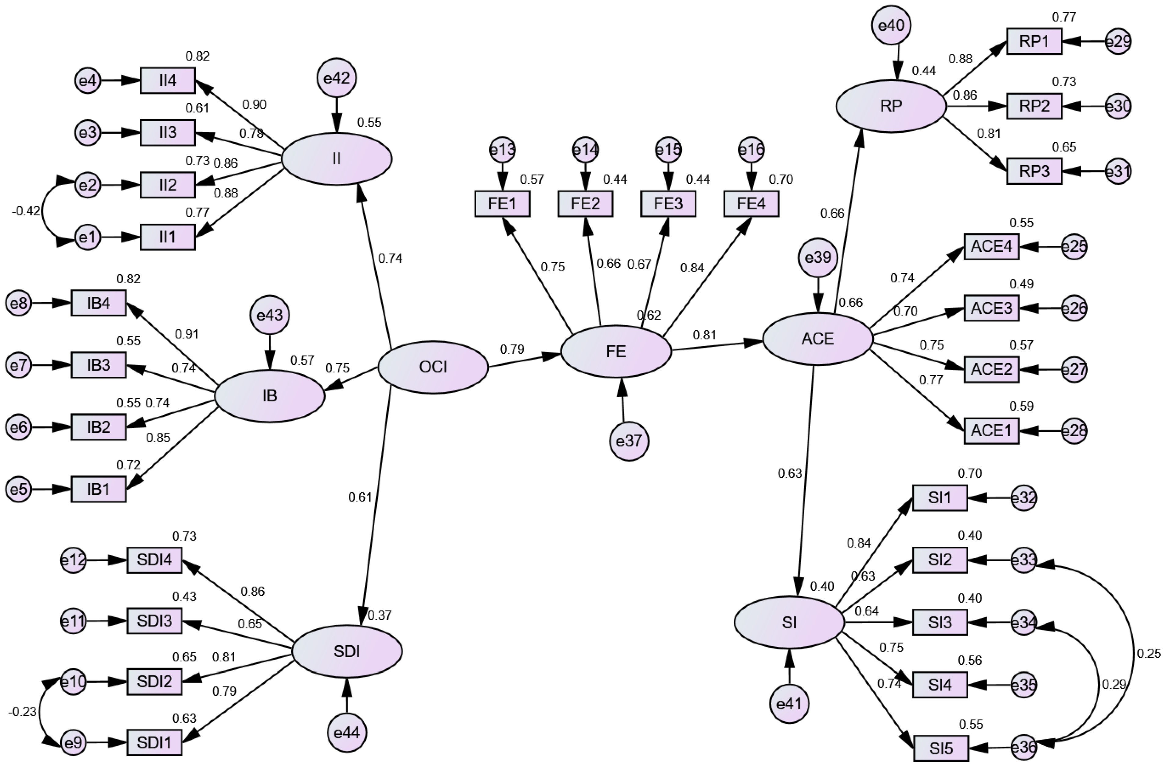 Sustainability 14 13914 g002 Sustainability 14 13914 g002