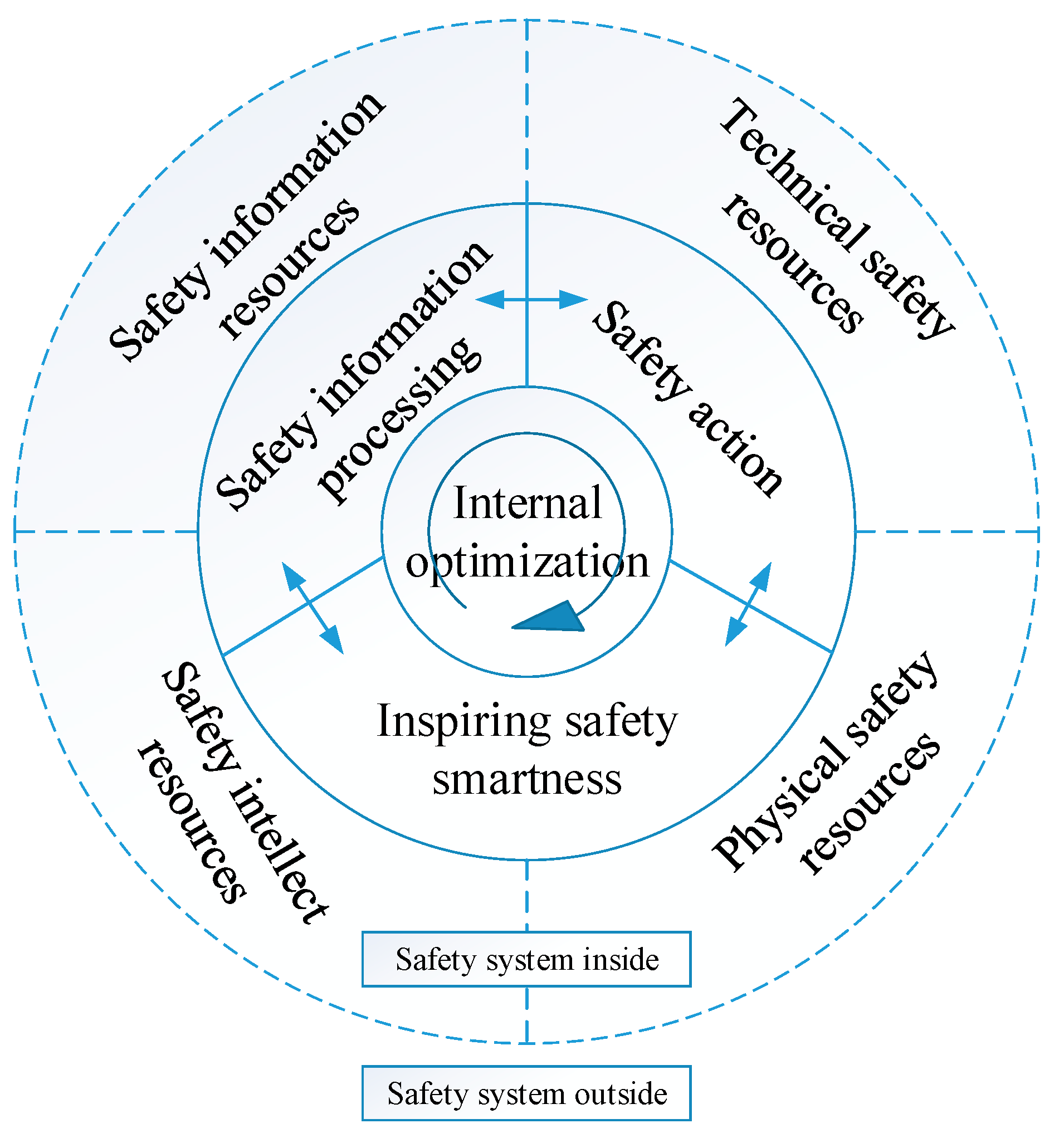 Sustainability 14 13915 g001 Sustainability 14 13915 g001