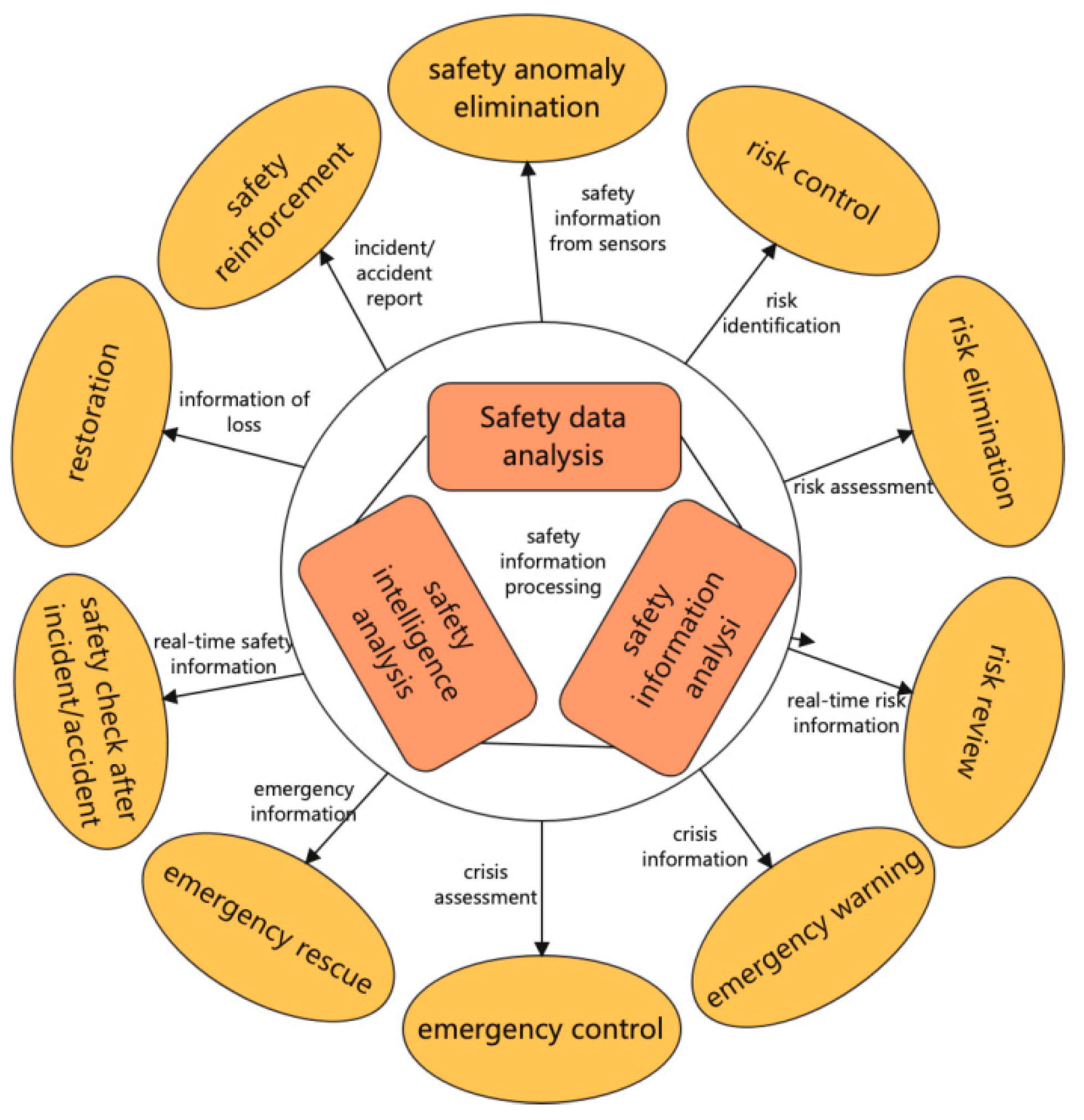 Sustainability 14 13915 g003 Sustainability 14 13915 g003