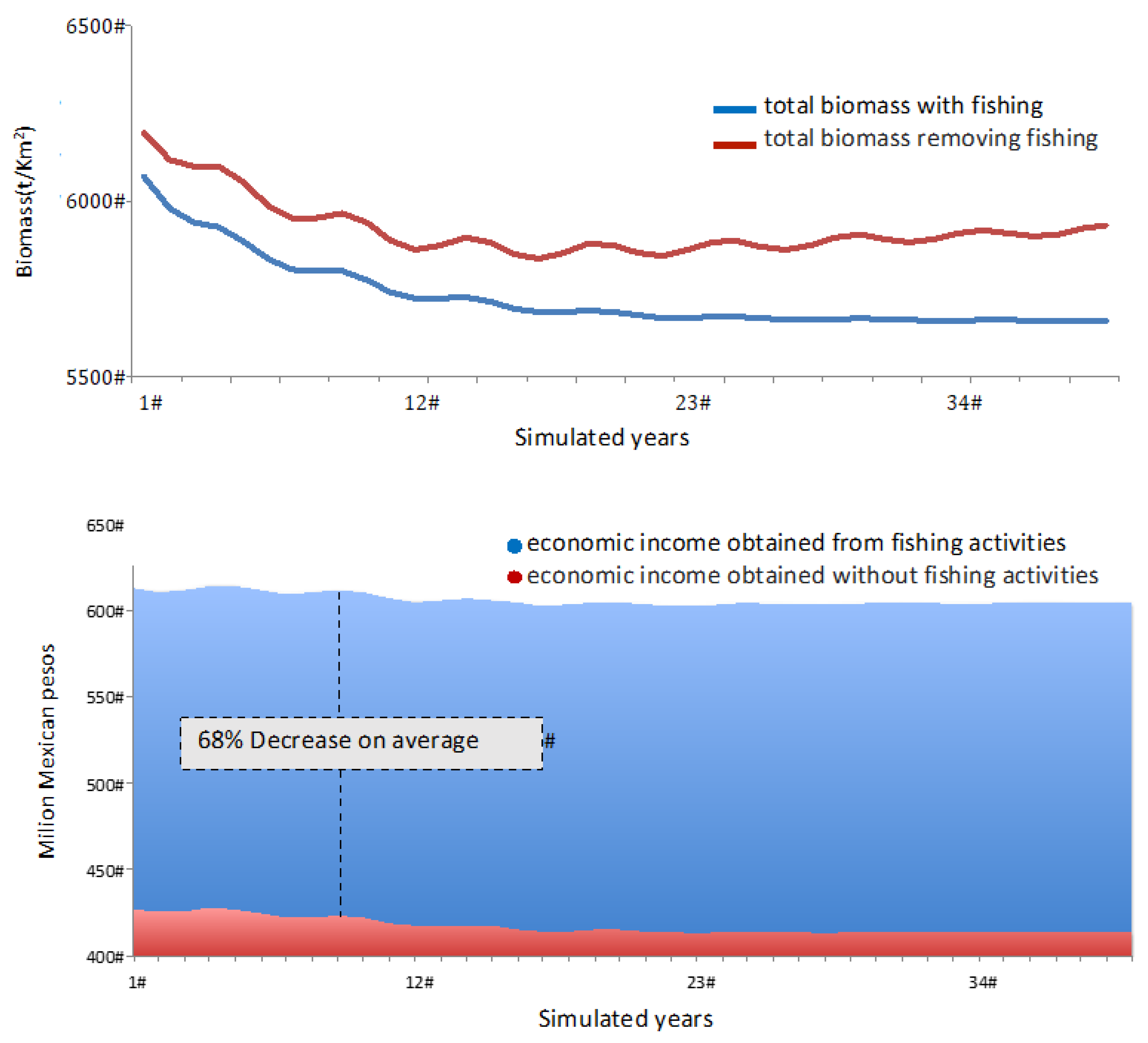 Sustainability 14 13916 g005 Sustainability 14 13916 g005