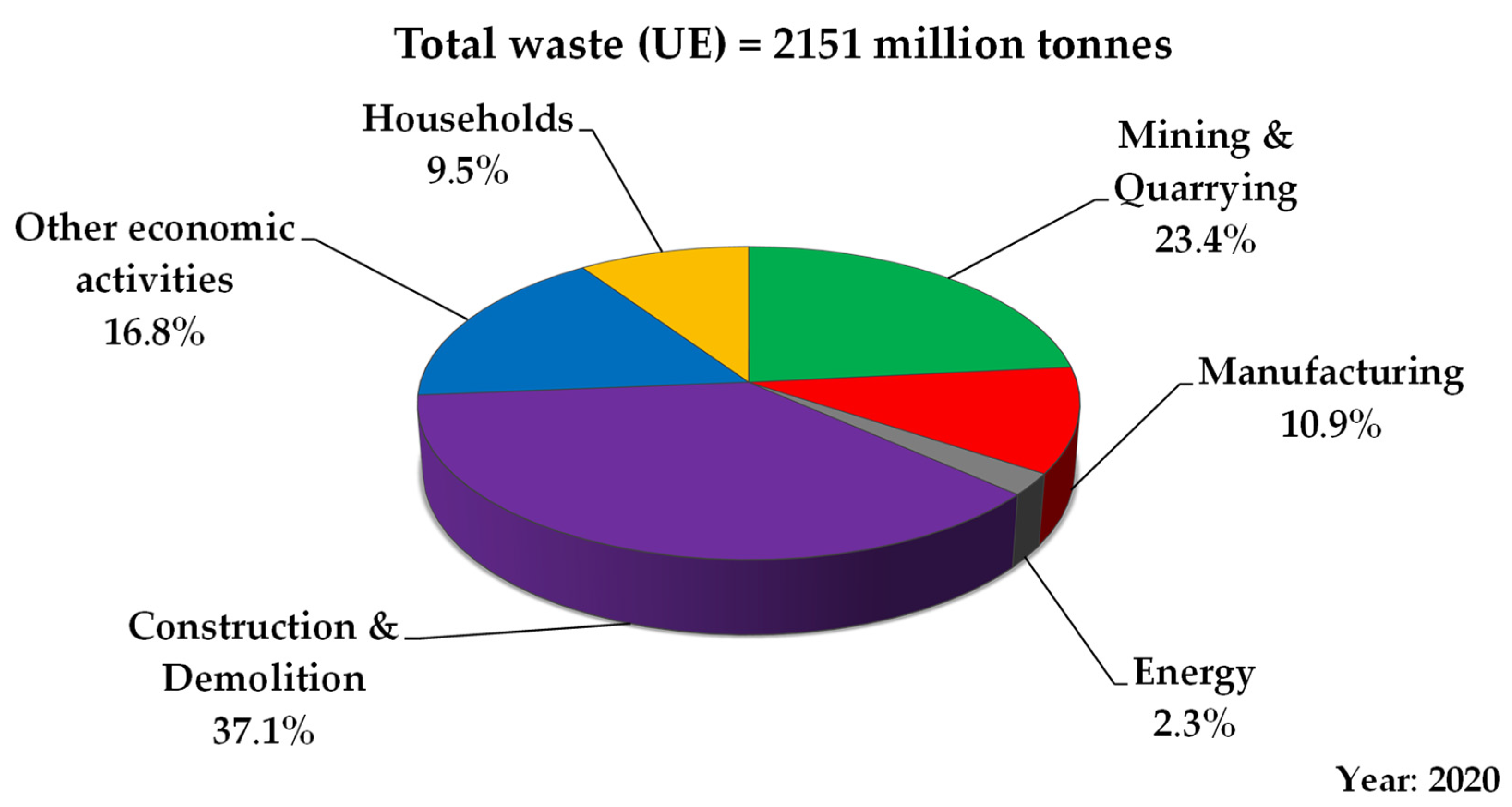 Sustainability 14 13918 g001 Sustainability 14 13918 g001