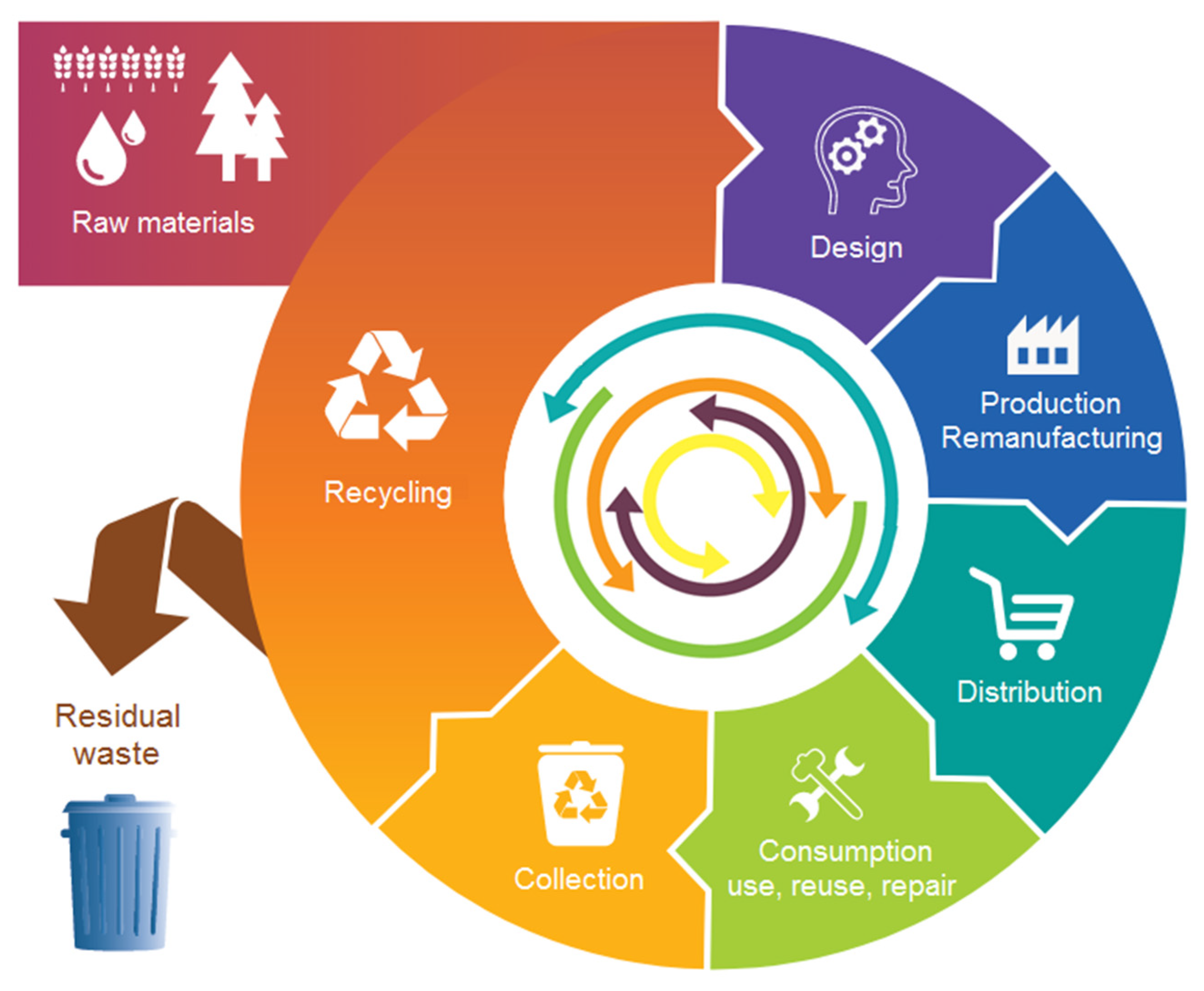 Sustainability 14 13918 g004 Sustainability 14 13918 g004