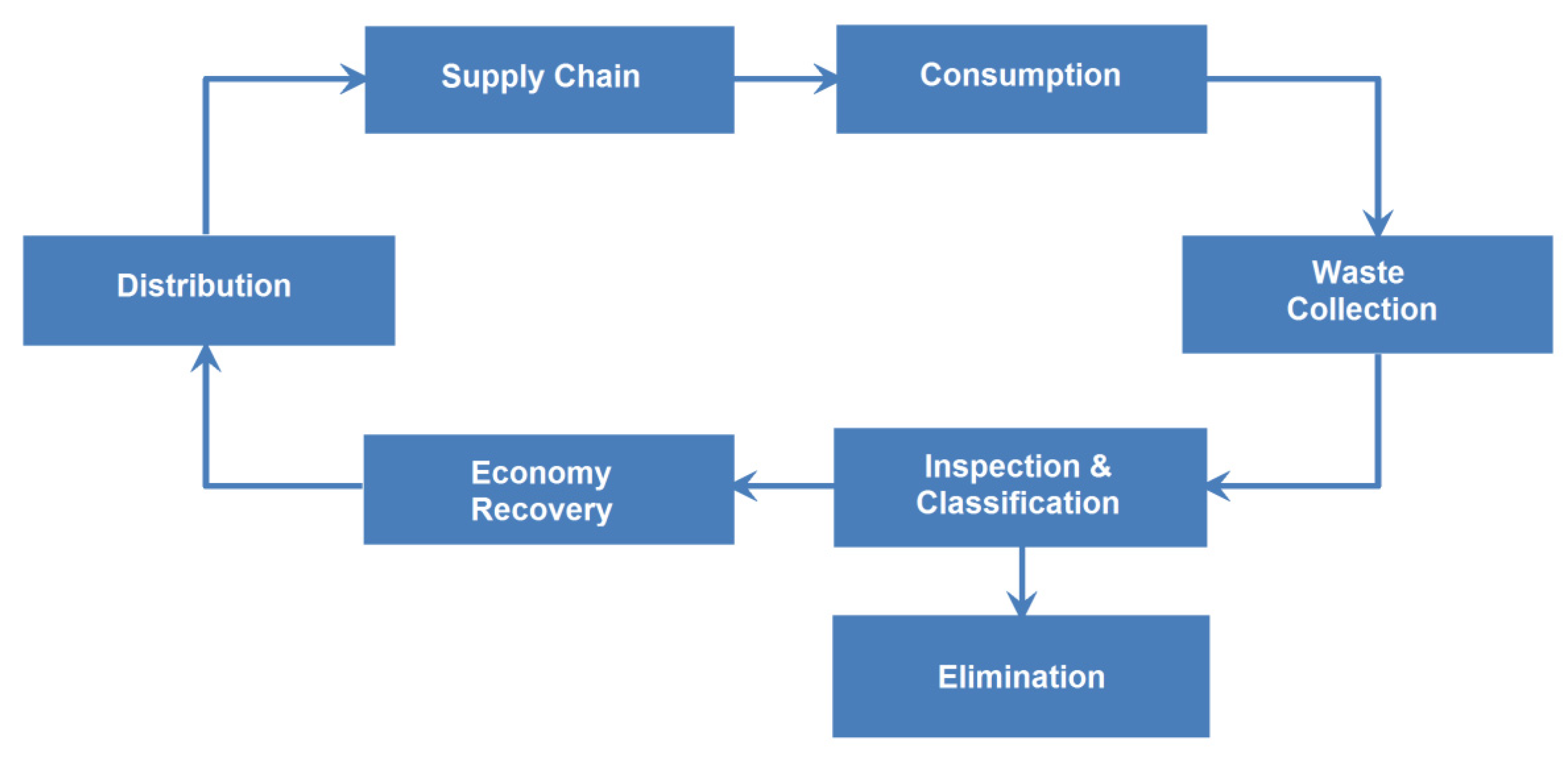 Sustainability 14 13918 g005 Sustainability 14 13918 g005