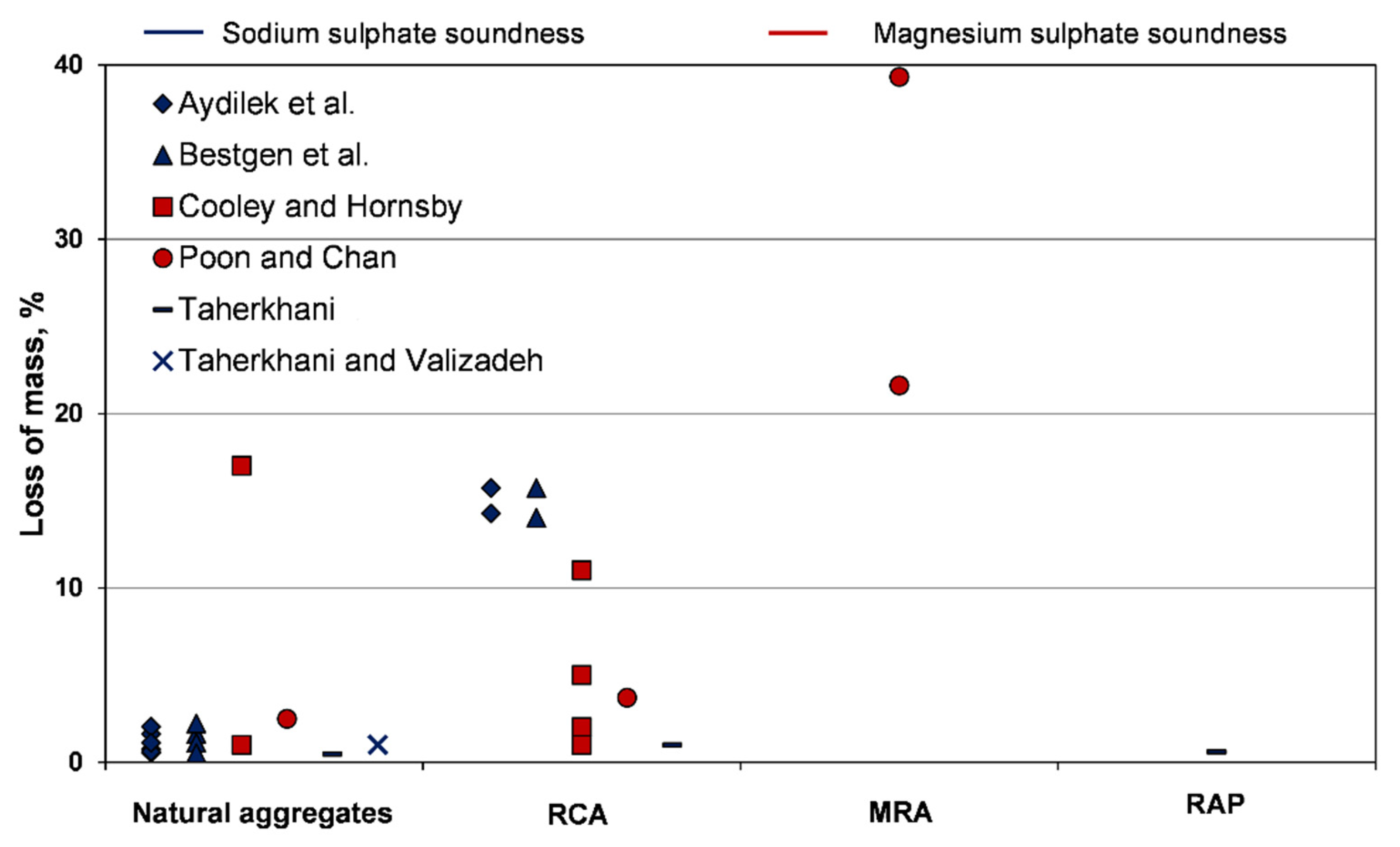 Sustainability 14 13918 g007 Sustainability 14 13918 g007