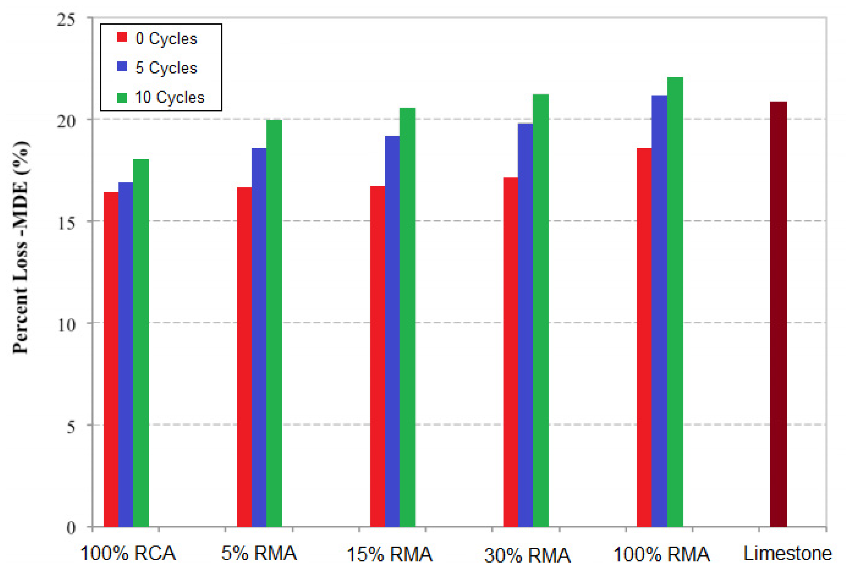 Sustainability 14 13918 g008 Sustainability 14 13918 g008