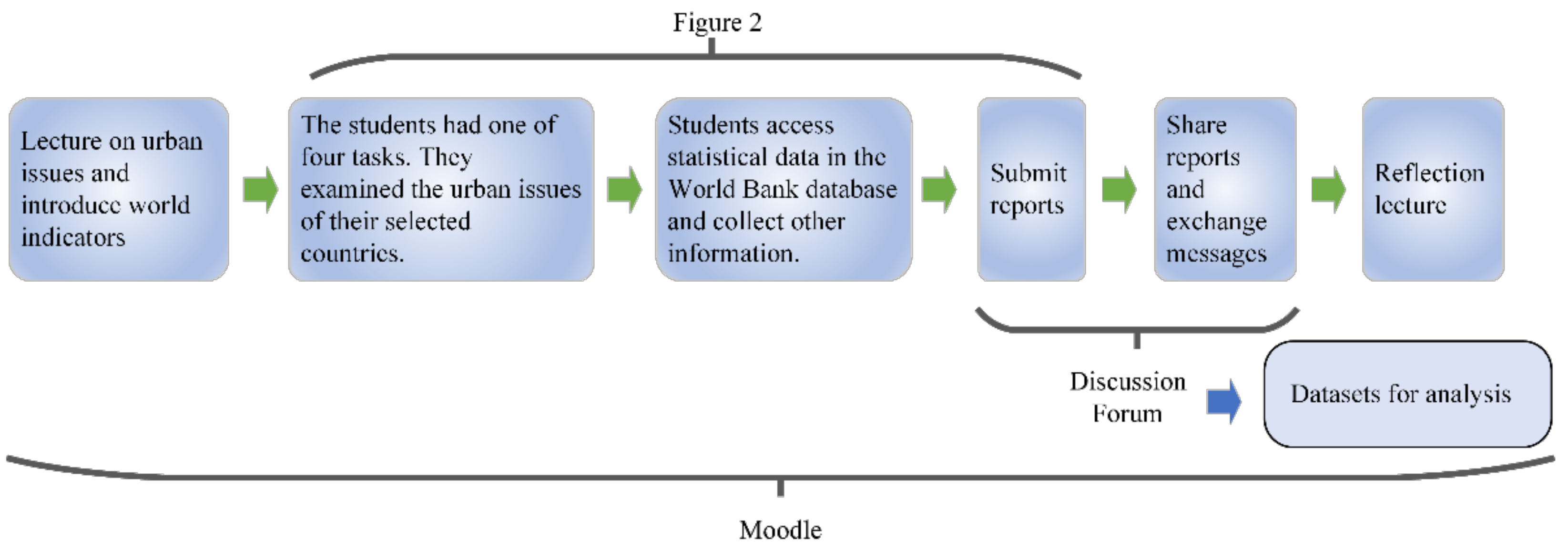 Sustainability 14 13919 g001 Sustainability 14 13919 g001