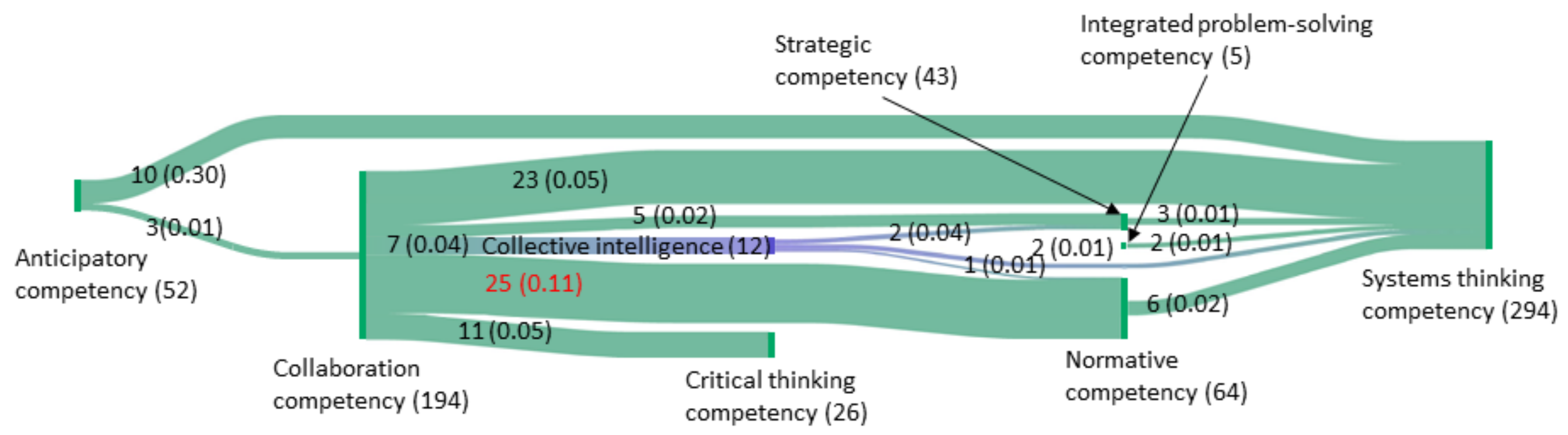 Sustainability 14 13919 g003 Sustainability 14 13919 g003