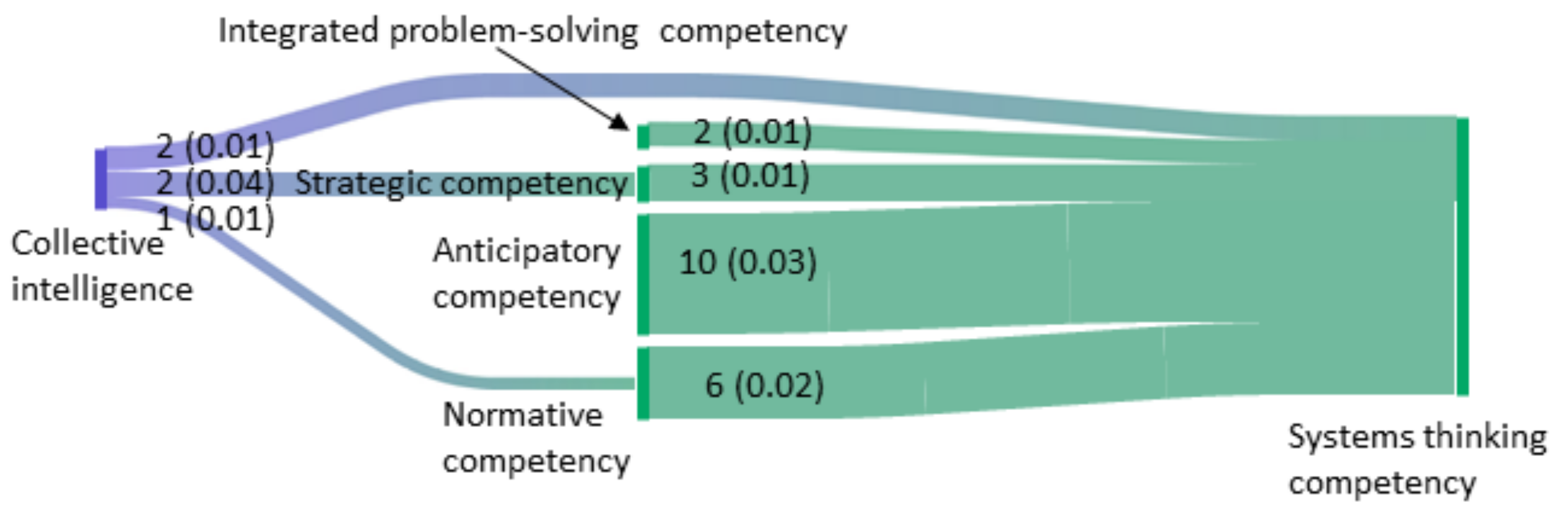 Sustainability 14 13919 g004 Sustainability 14 13919 g004