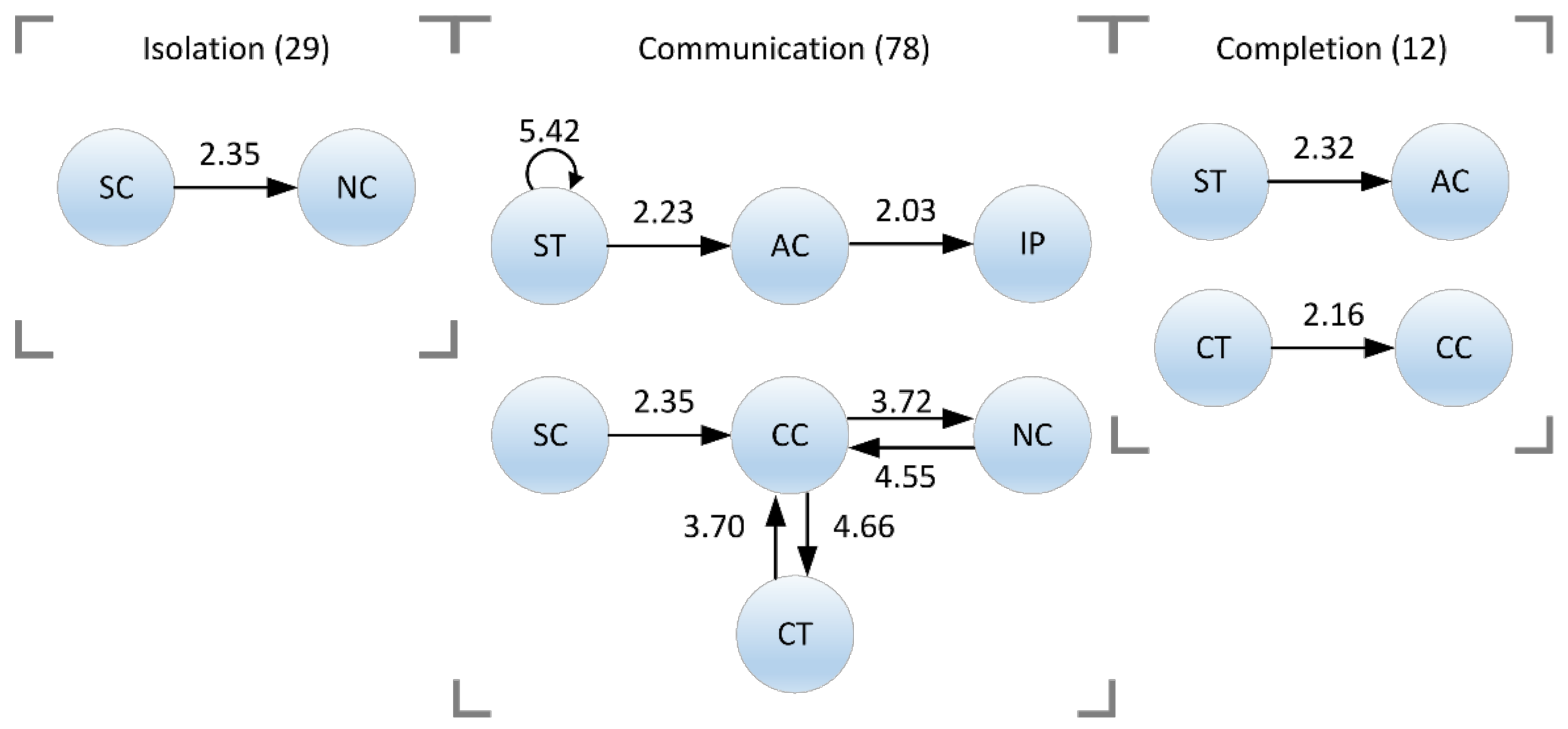 Sustainability 14 13919 g005 Sustainability 14 13919 g005