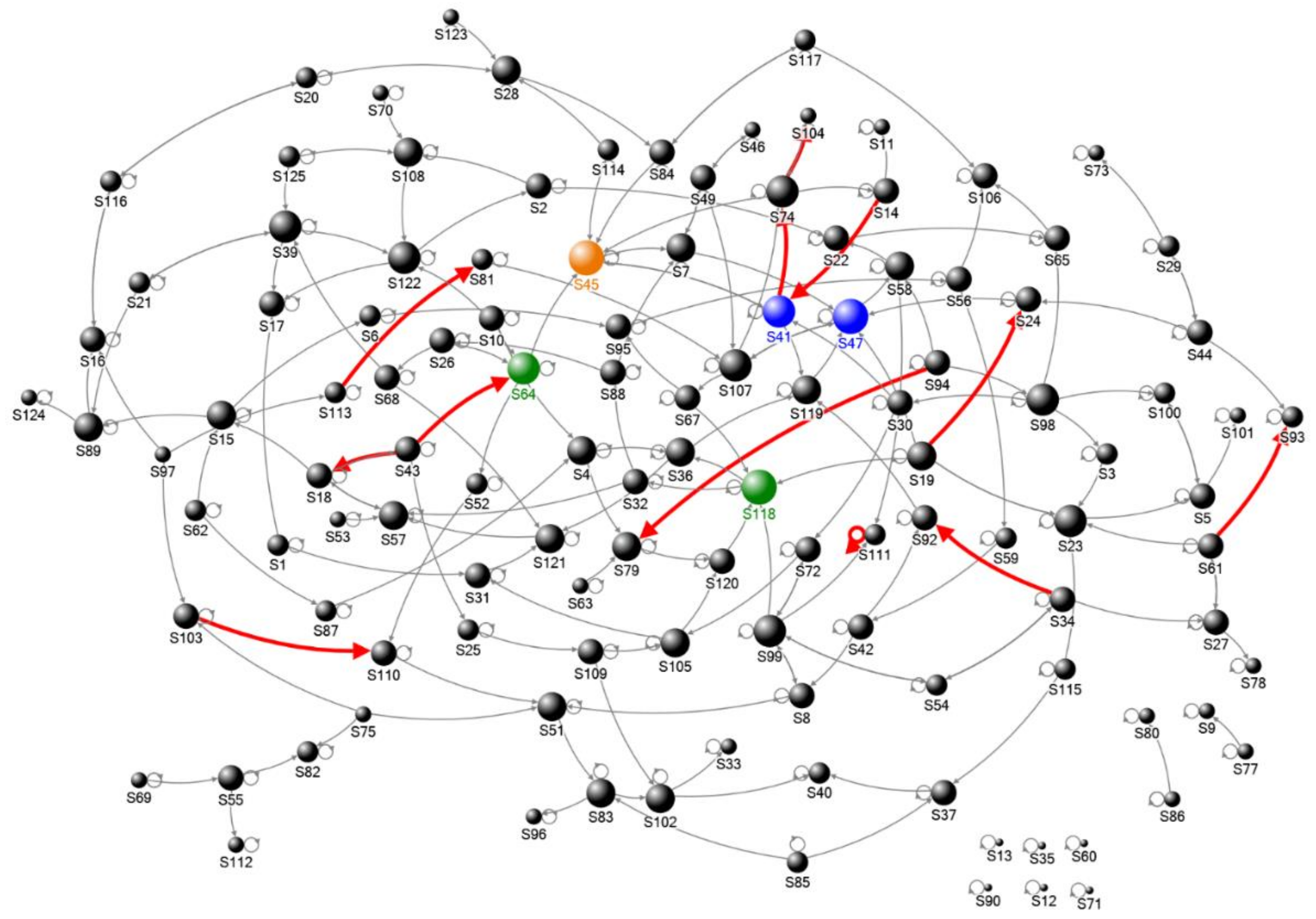 Sustainability 14 13919 g006 Sustainability 14 13919 g006