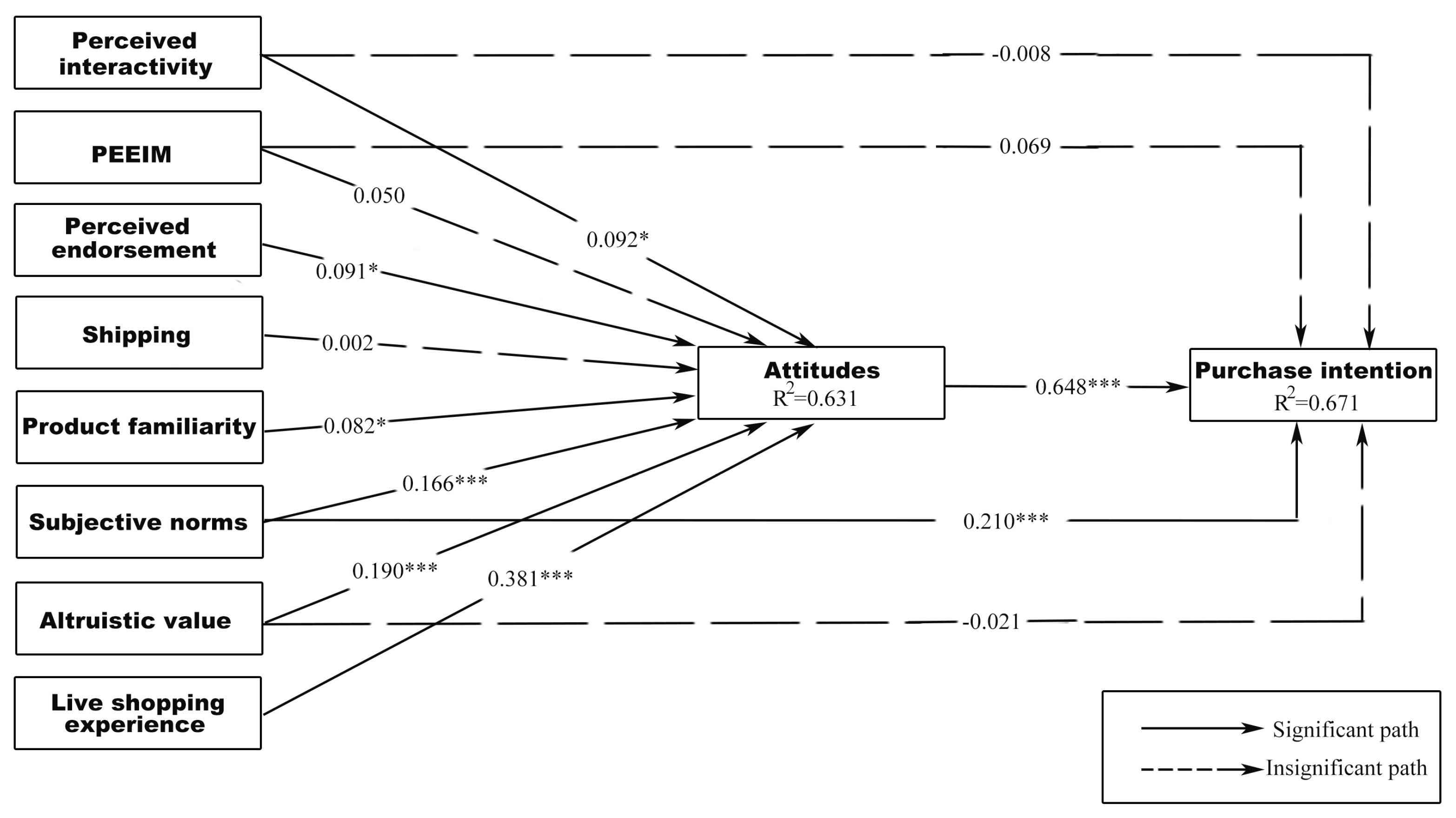 Sustainability 14 13921 g003