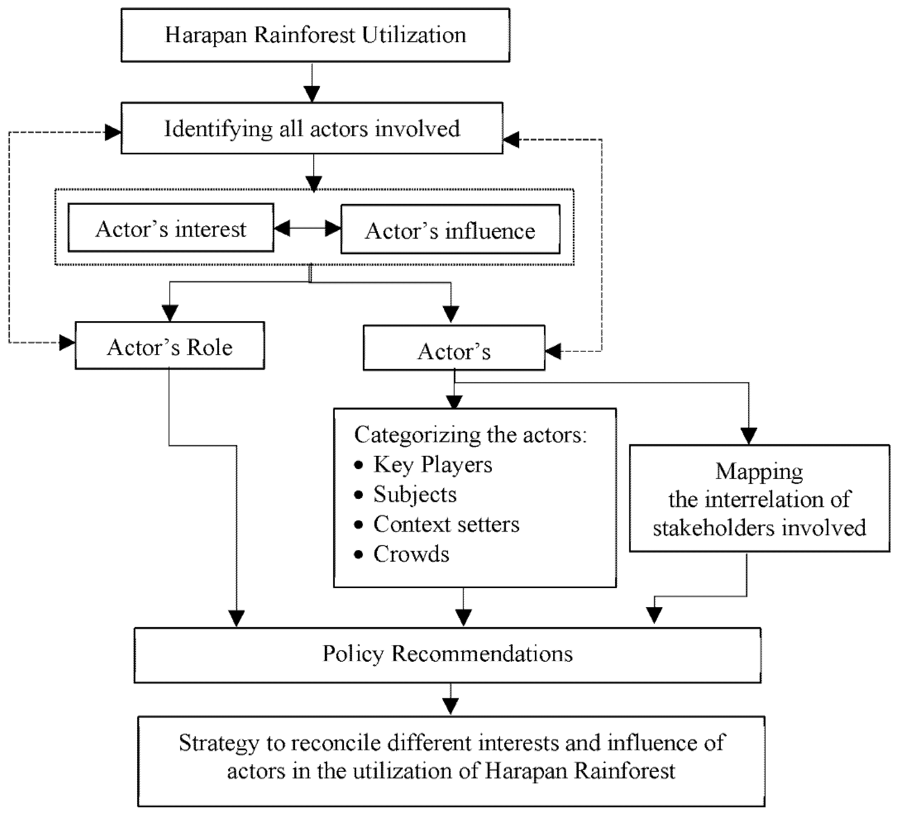 Sustainability 14 13924 g001