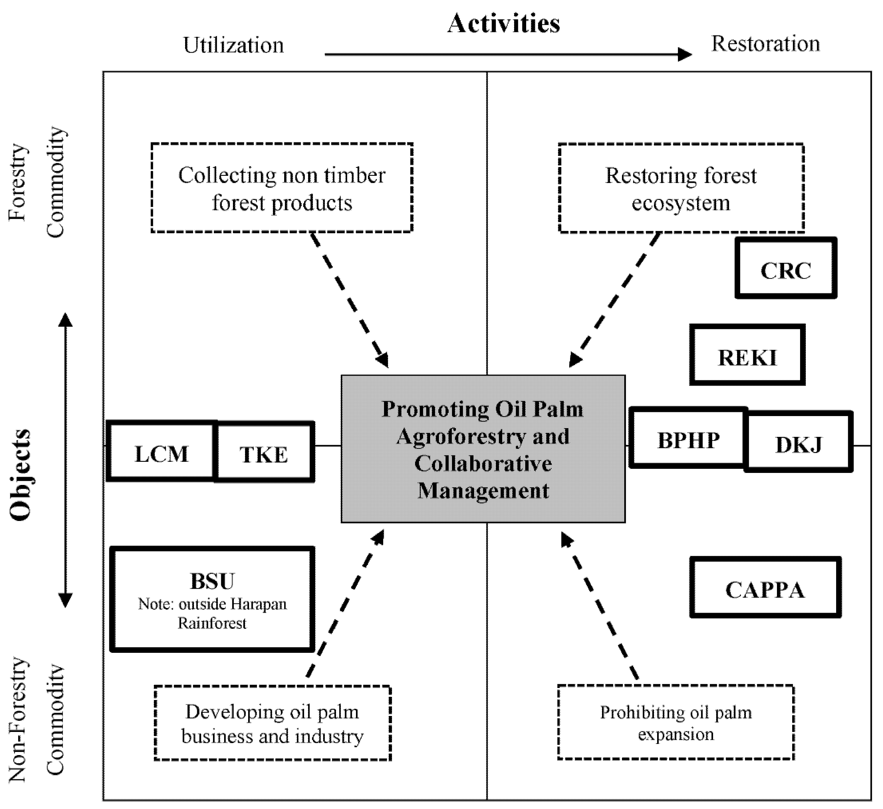 Sustainability 14 13924 g005