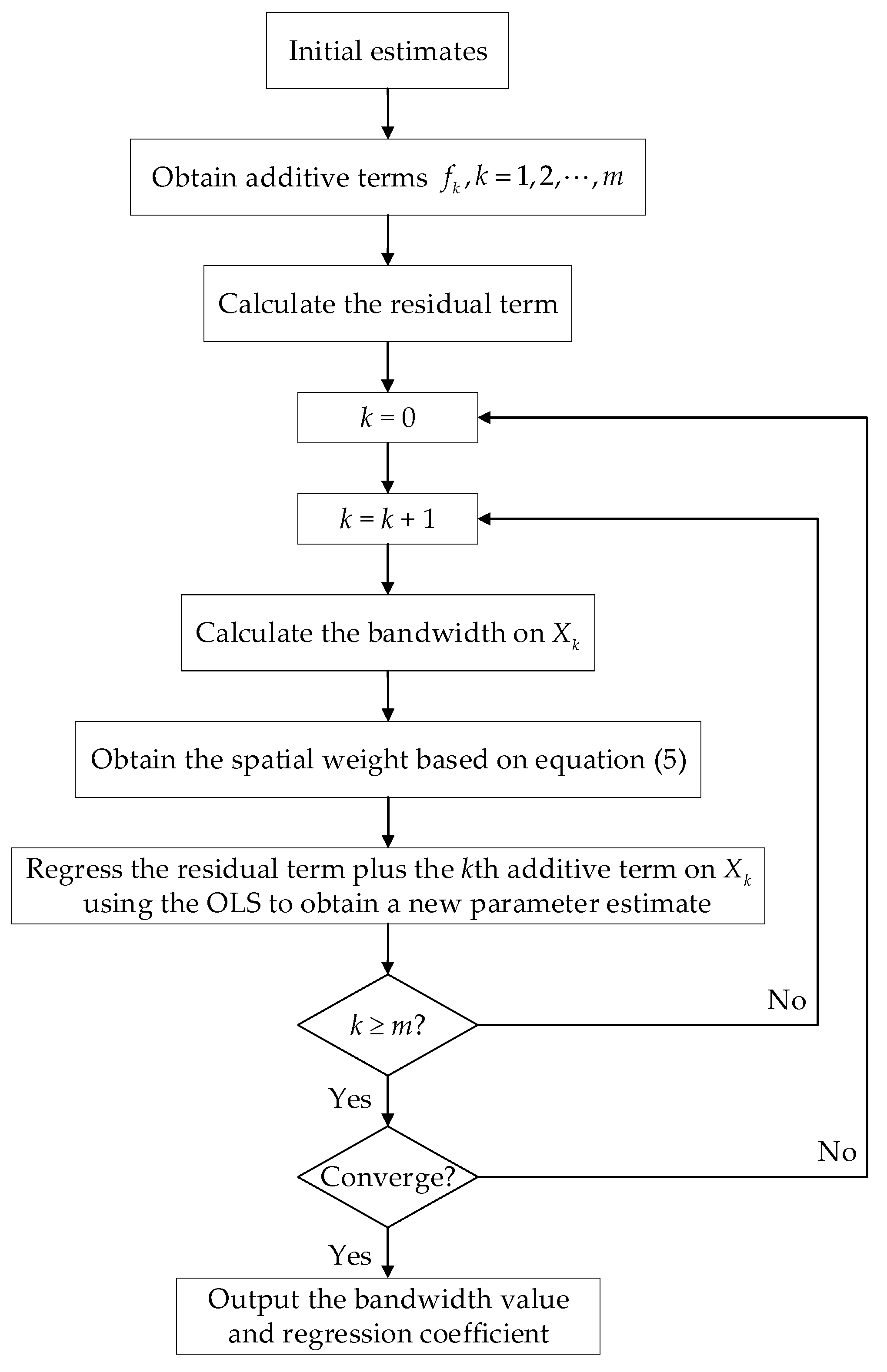 Sustainability 14 13927 g006