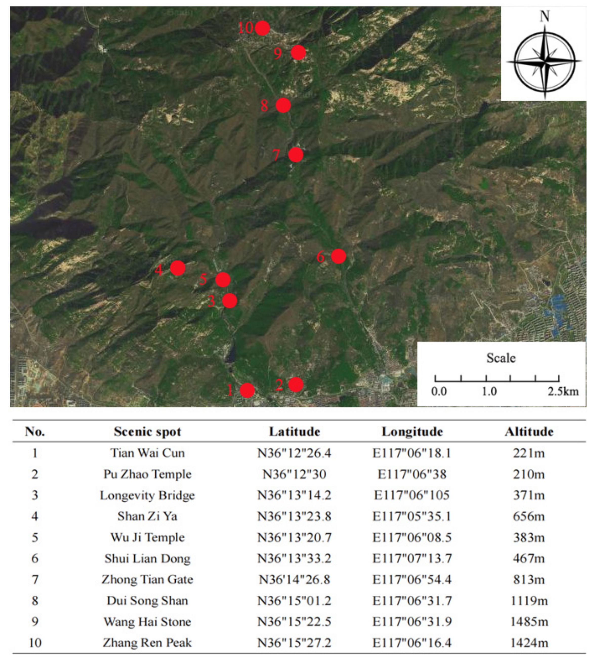 Sustainability 14 13929 g001