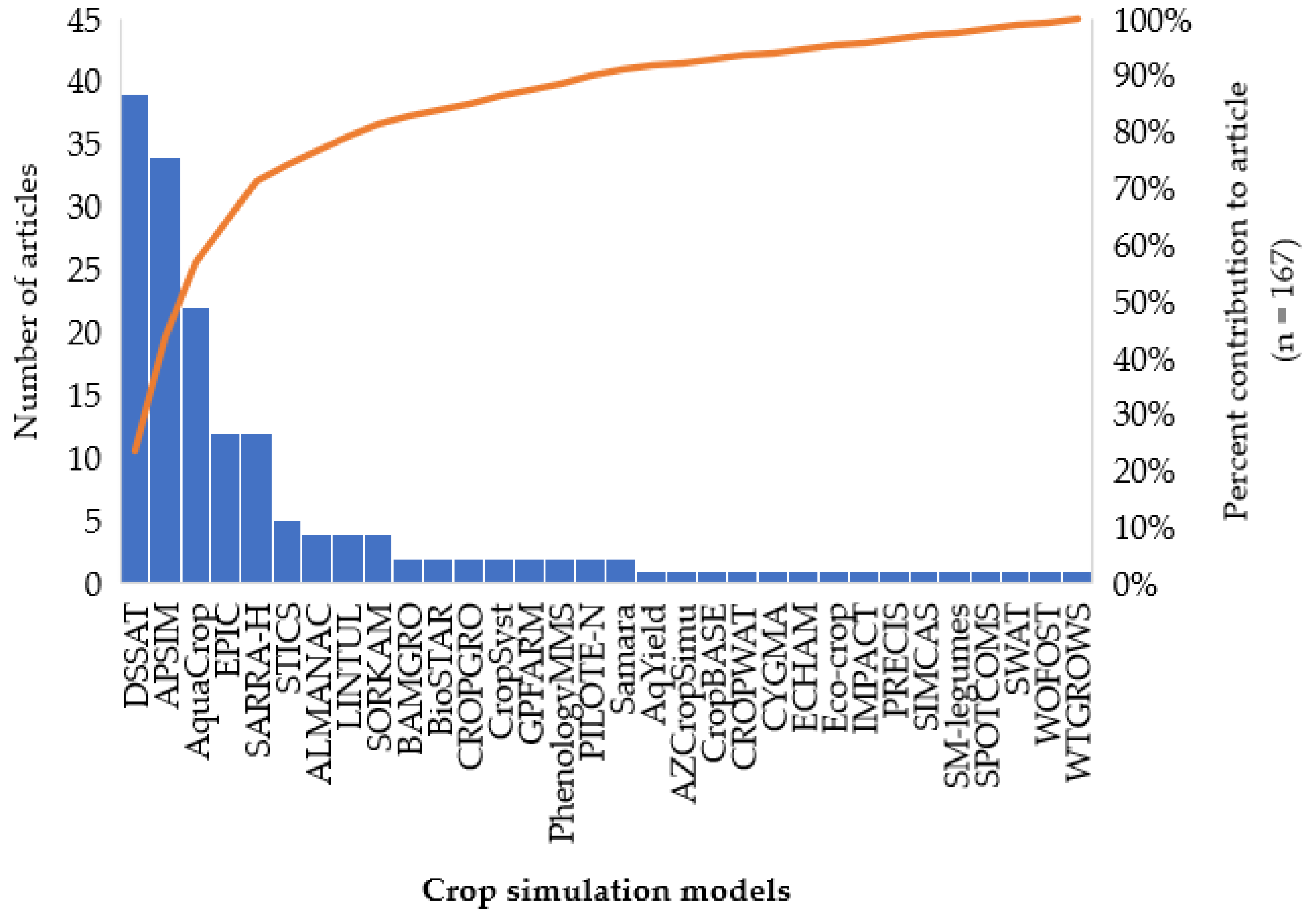 Sustainability 14 13931 g004 Sustainability 14 13931 g004