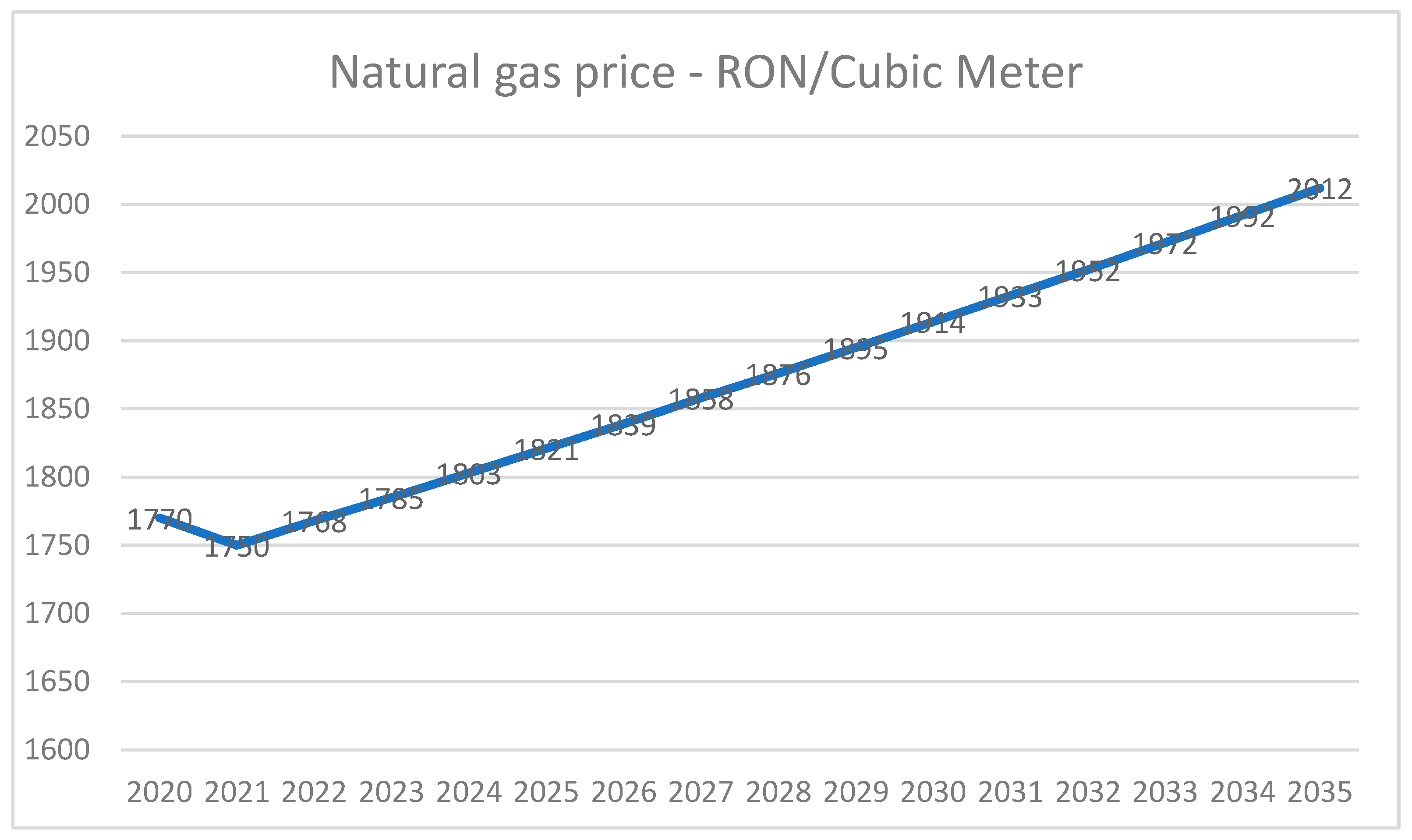 Sustainability 14 13932 g001