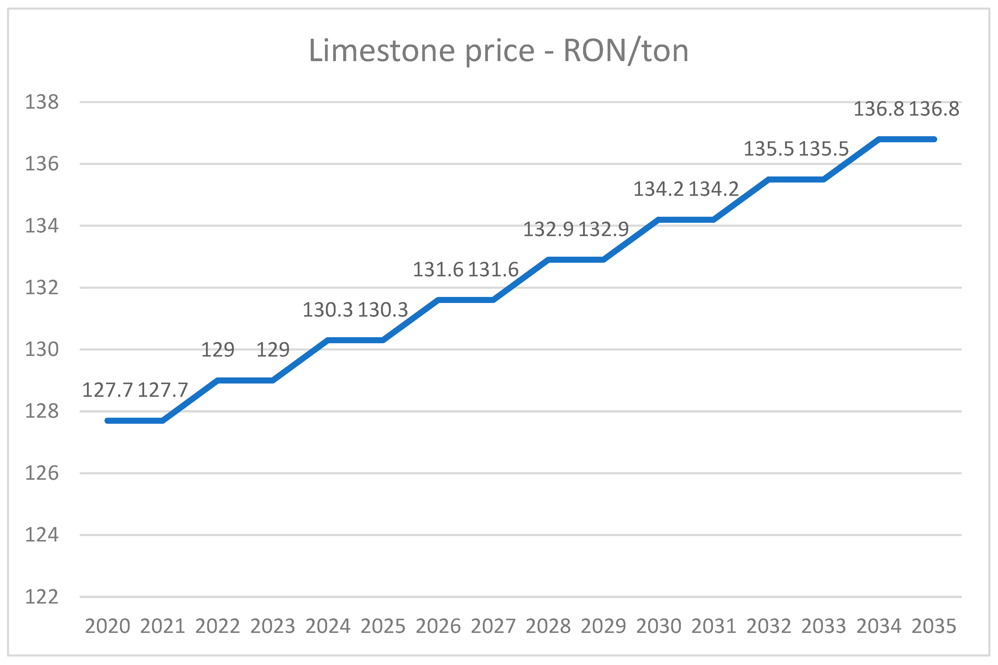 Sustainability 14 13932 g006