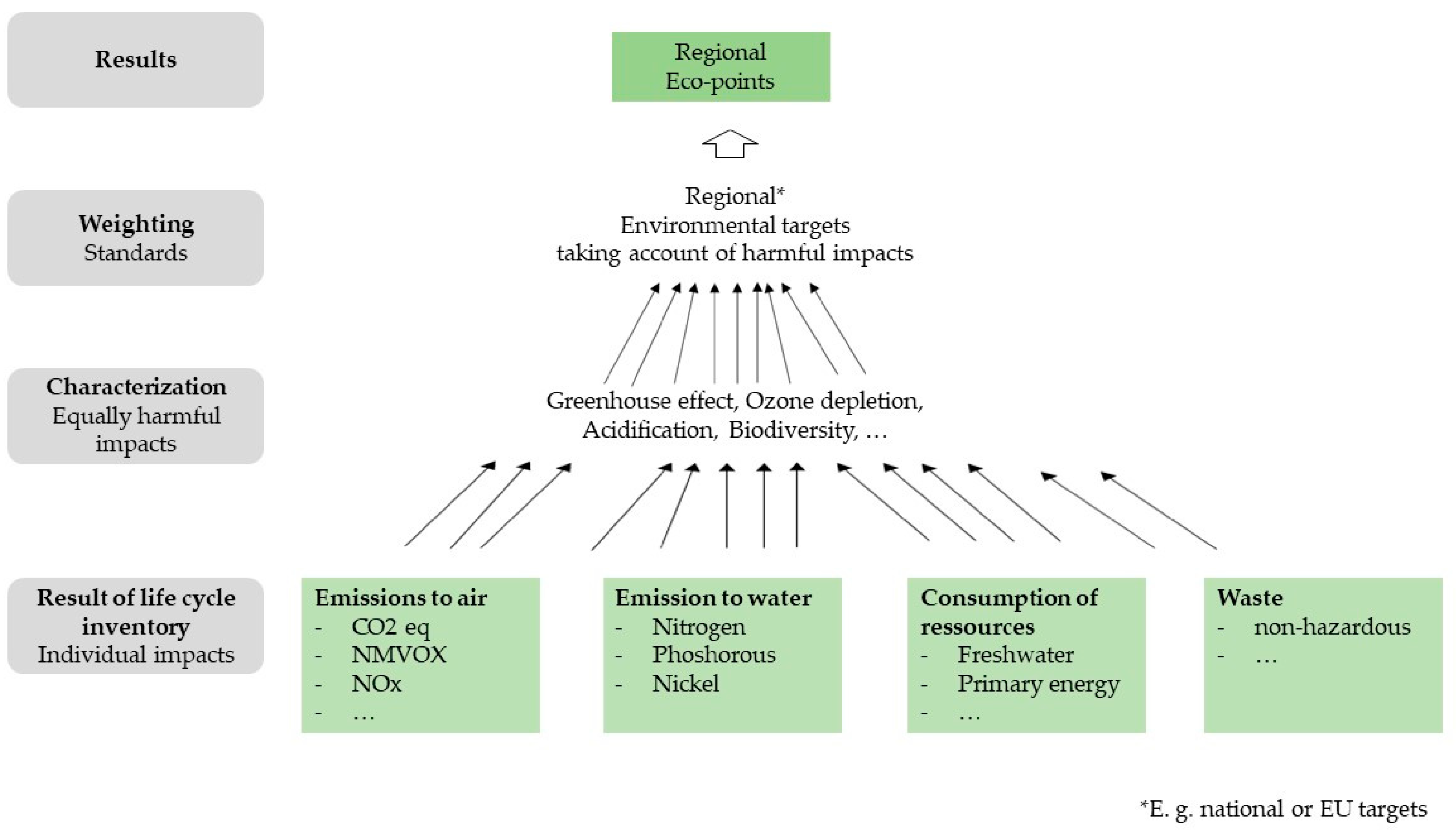 Sustainability 14 13936 g001