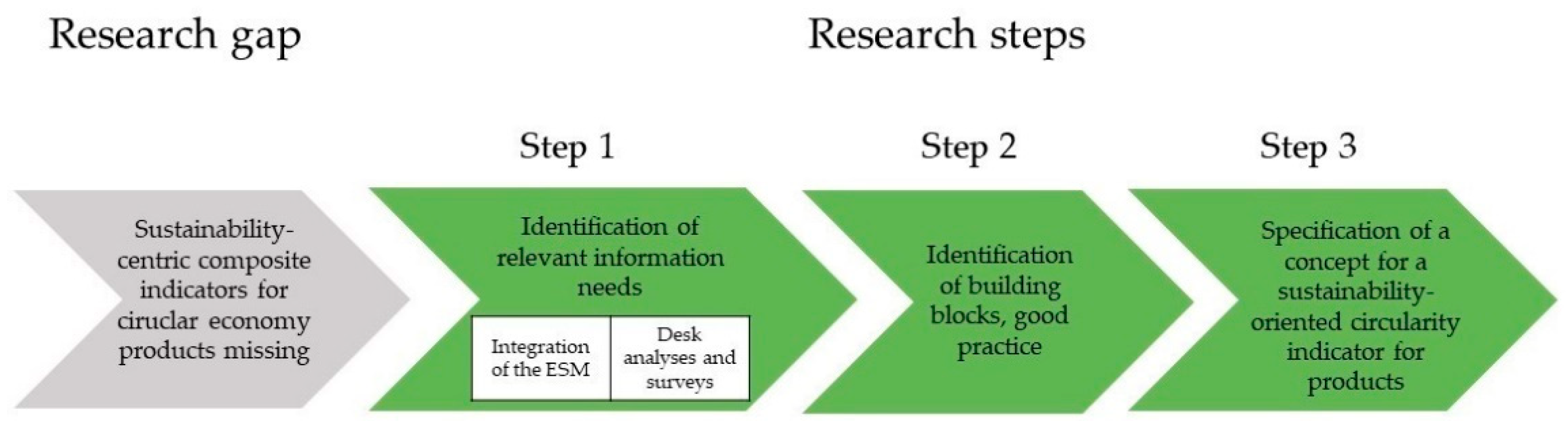 Sustainability 14 13936 g002