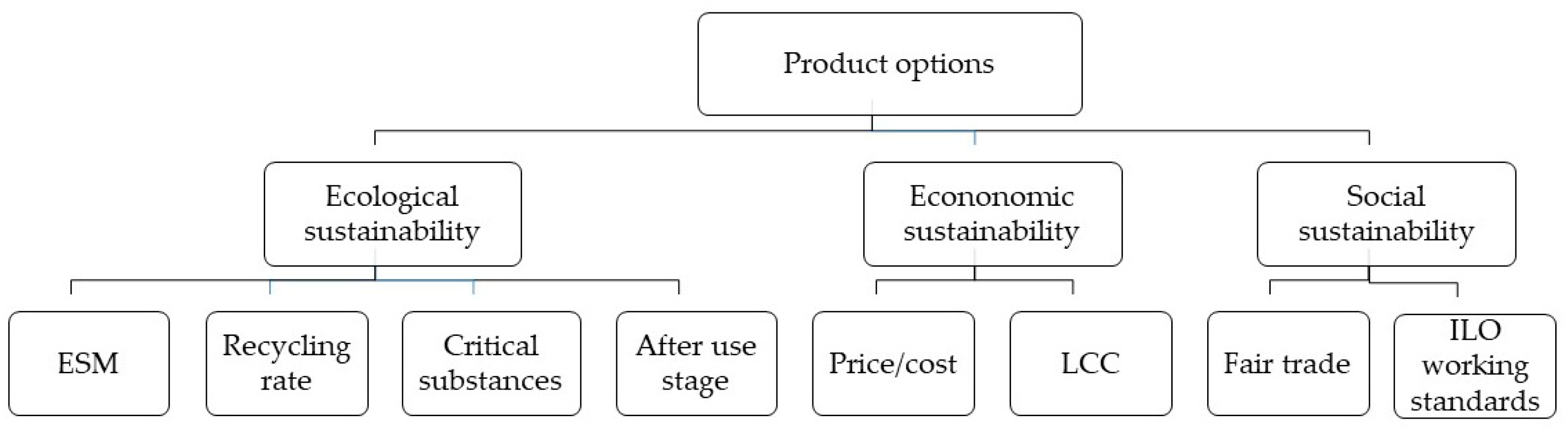 Sustainability 14 13936 g003