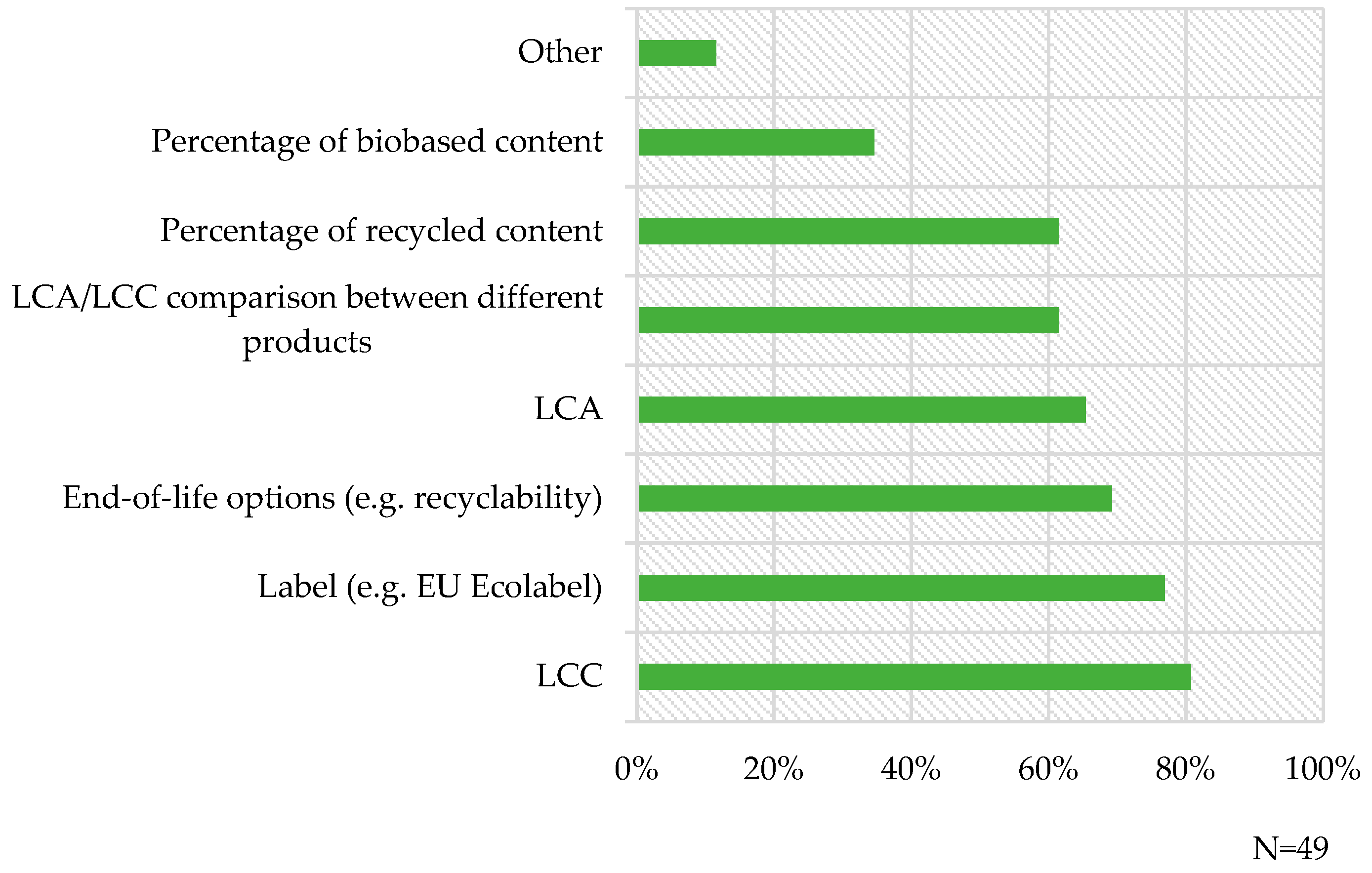 Sustainability 14 13936 g004