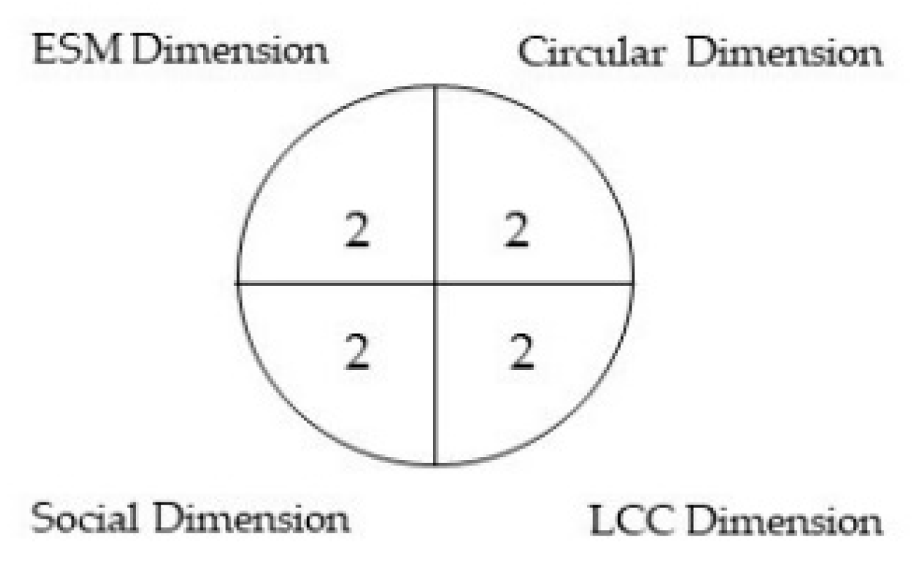 Sustainability 14 13936 g005