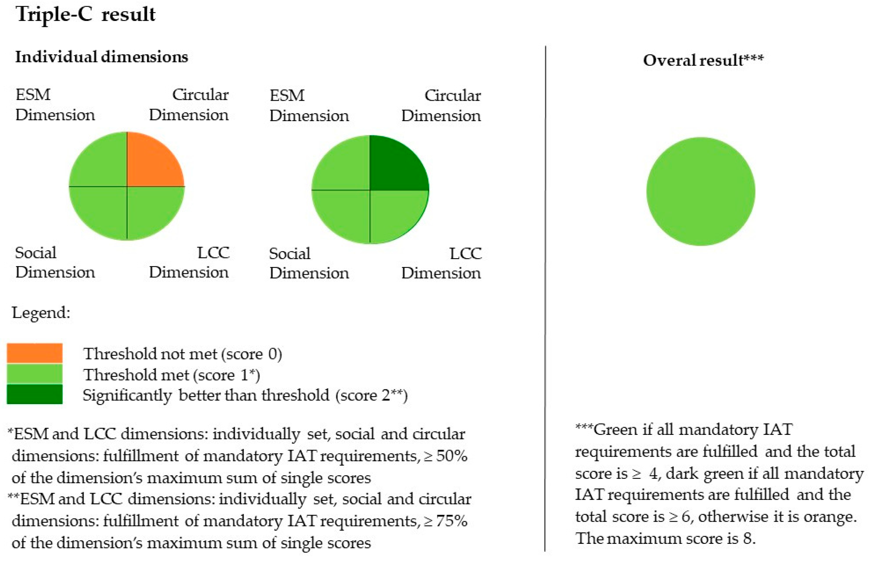 Sustainability 14 13936 g006