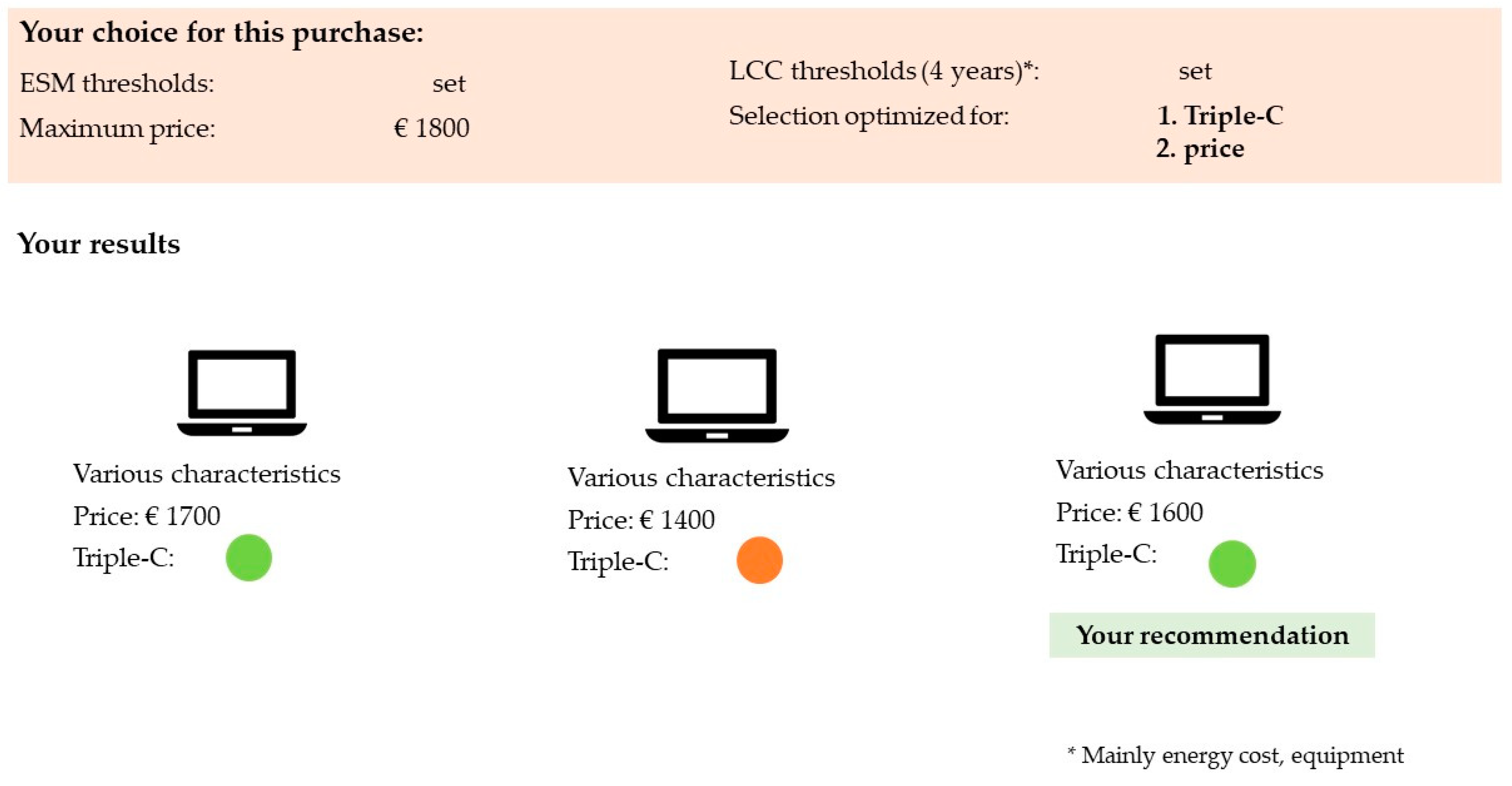 Sustainability 14 13936 g007