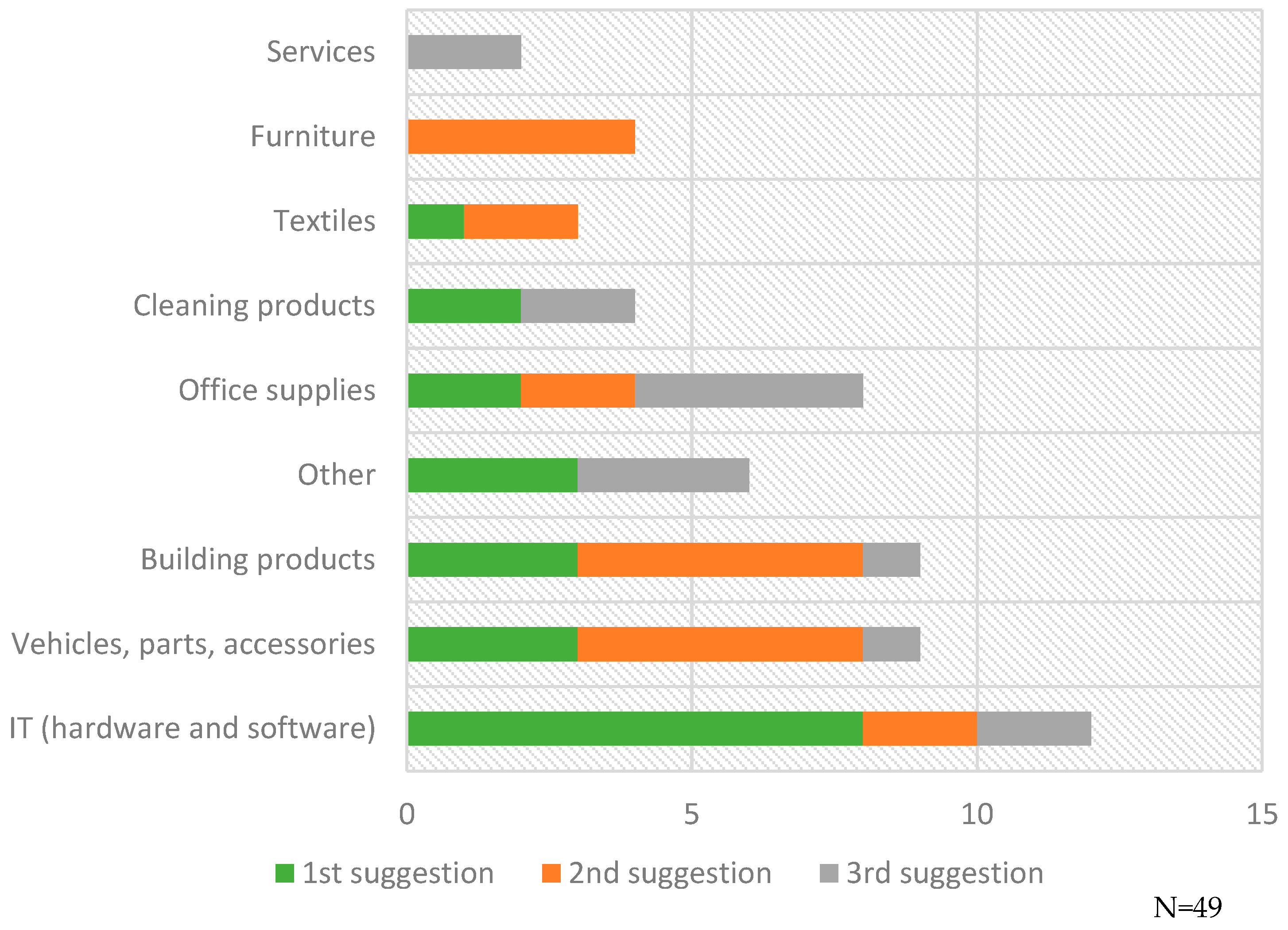 Sustainability 14 13936 g008