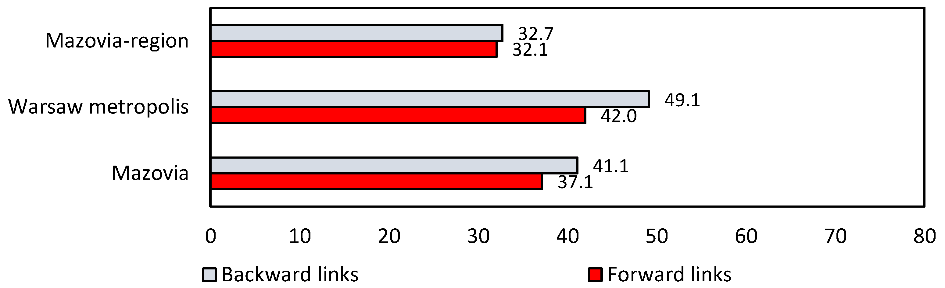 Sustainability 14 13937 g004
