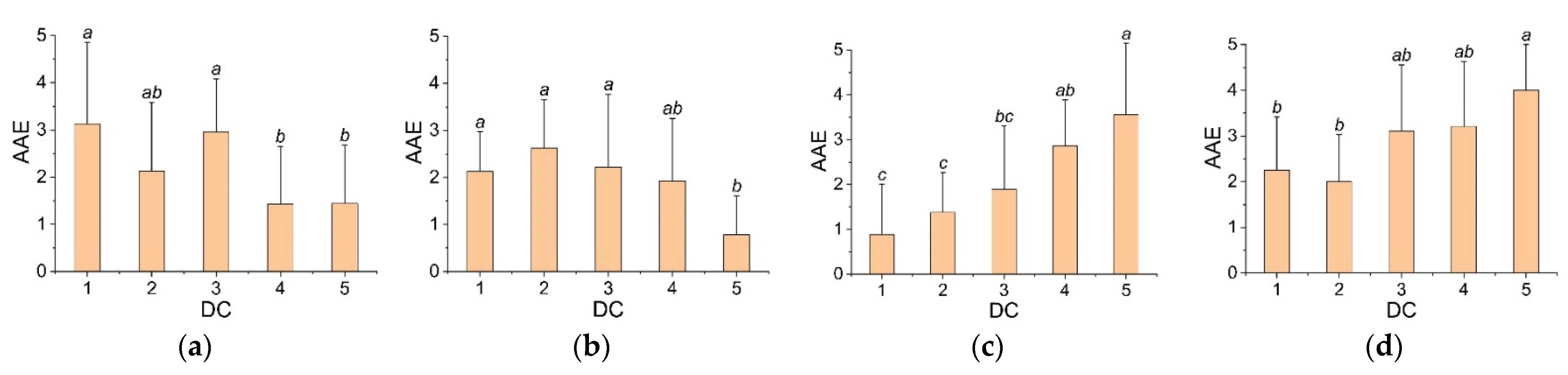 Sustainability 14 13938 g005