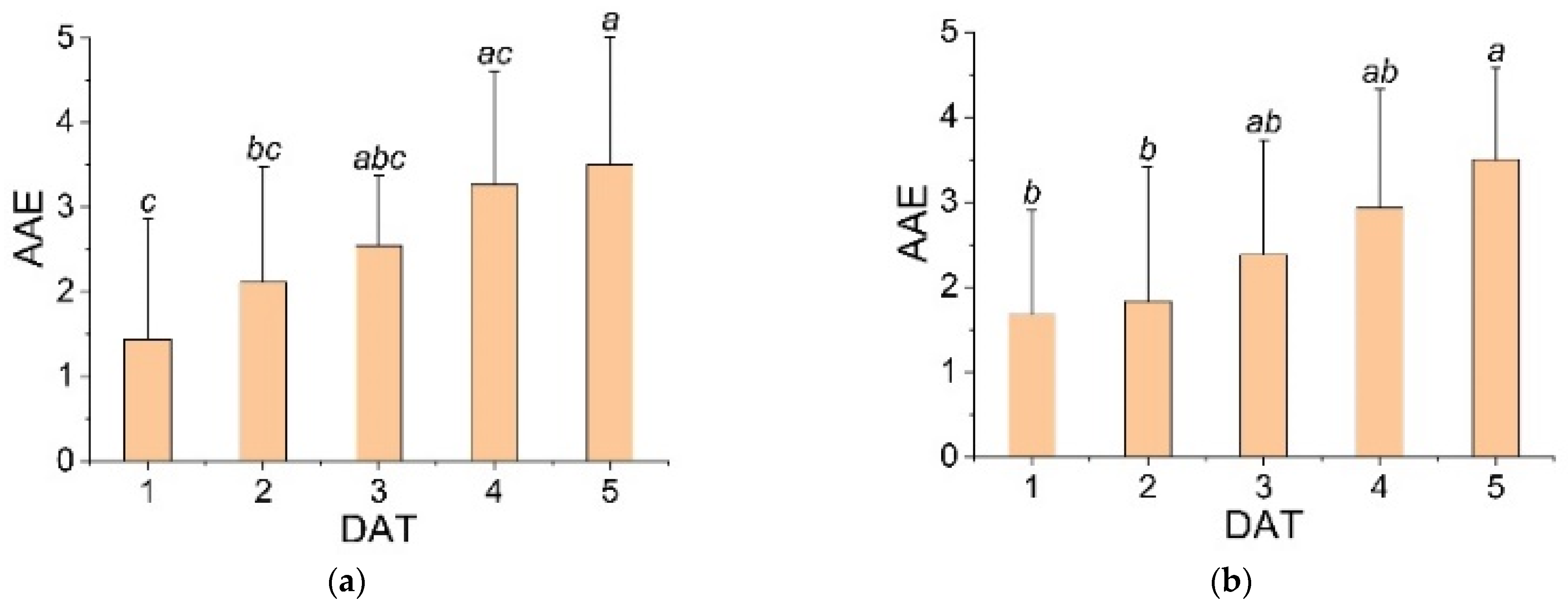 Sustainability 14 13938 g007