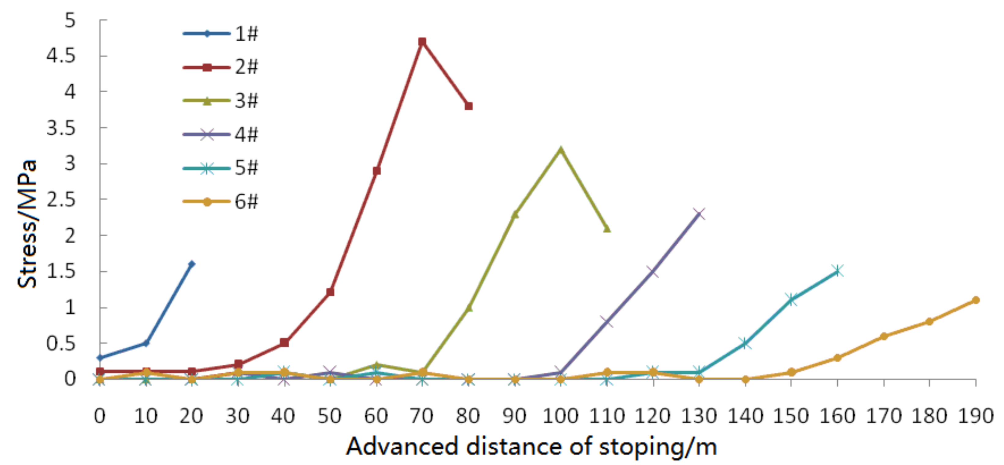 Sustainability 14 13941 g013 Sustainability 14 13941 g013
