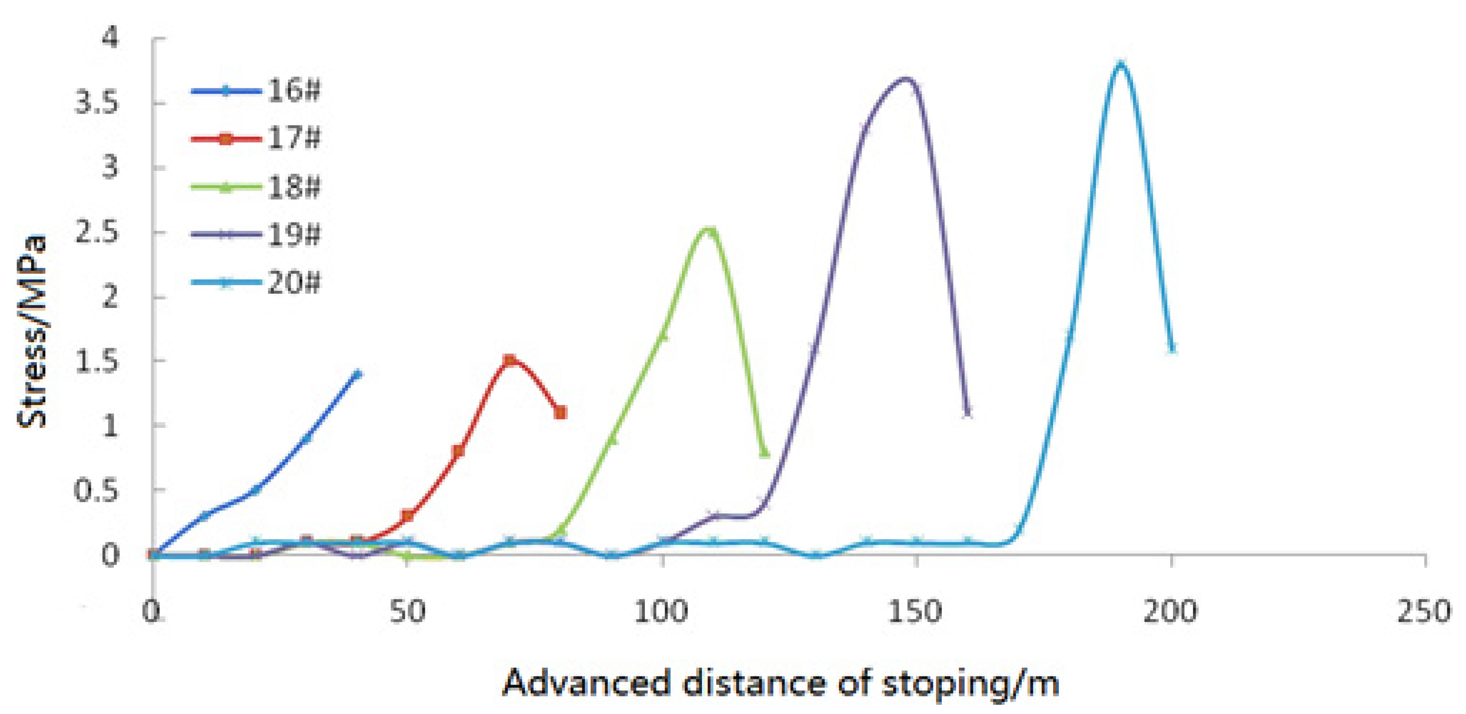 Sustainability 14 13941 g016 Sustainability 14 13941 g016