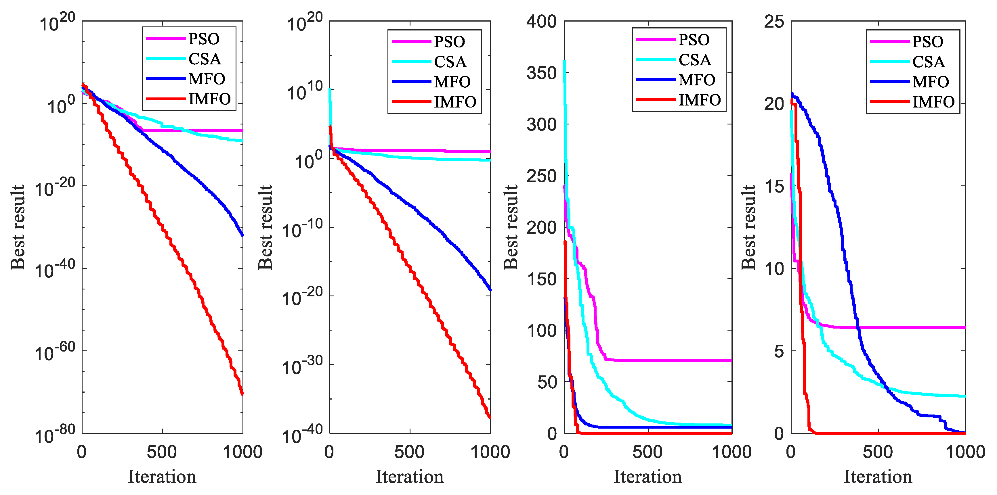 Sustainability 14 13942 g002