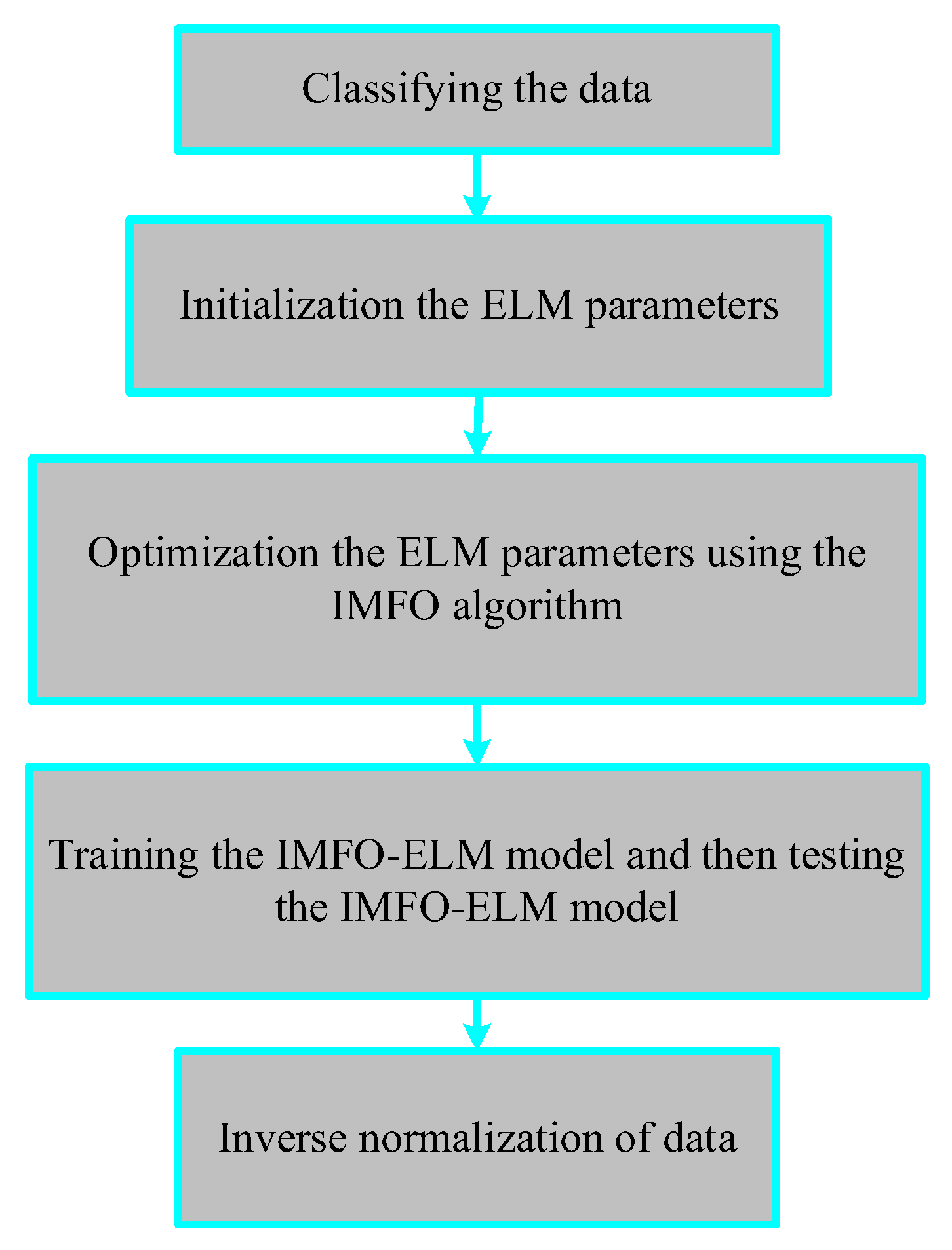 Sustainability 14 13942 g003