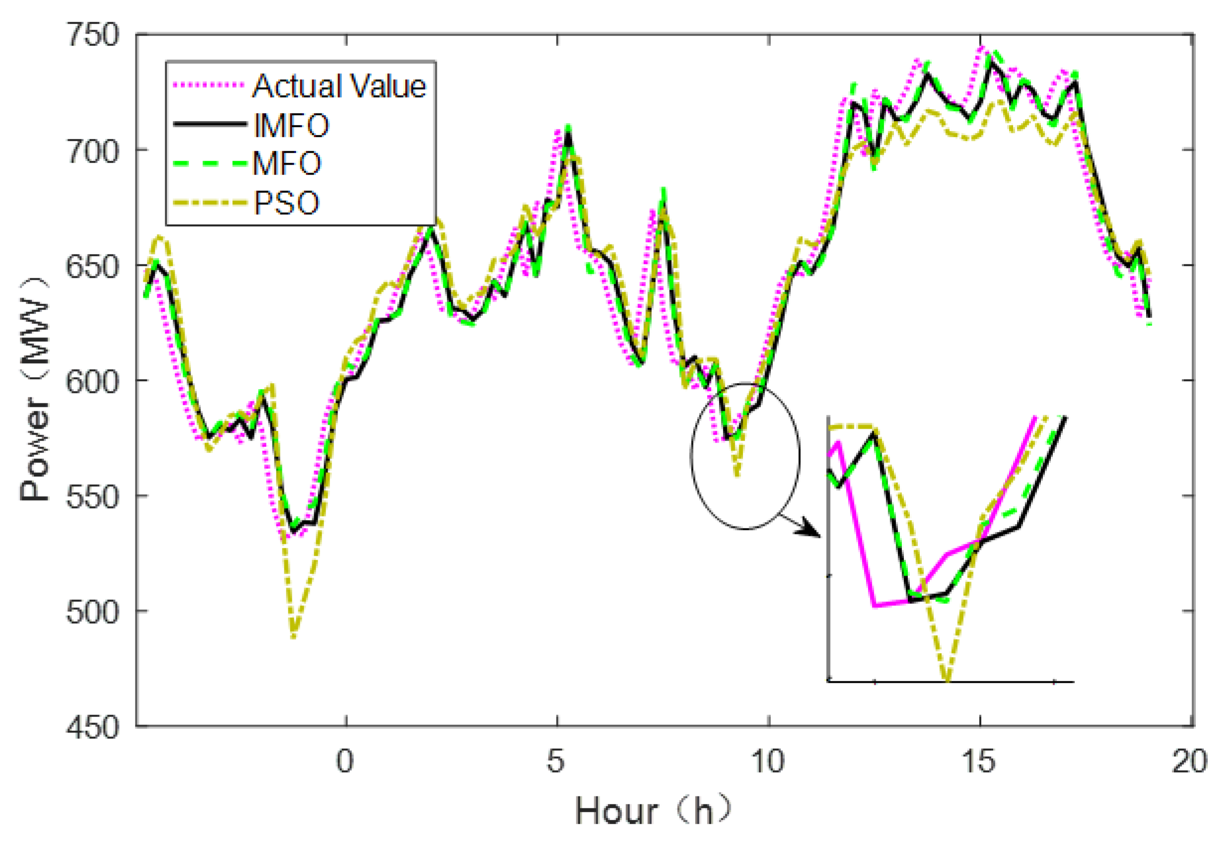 Sustainability 14 13942 g005