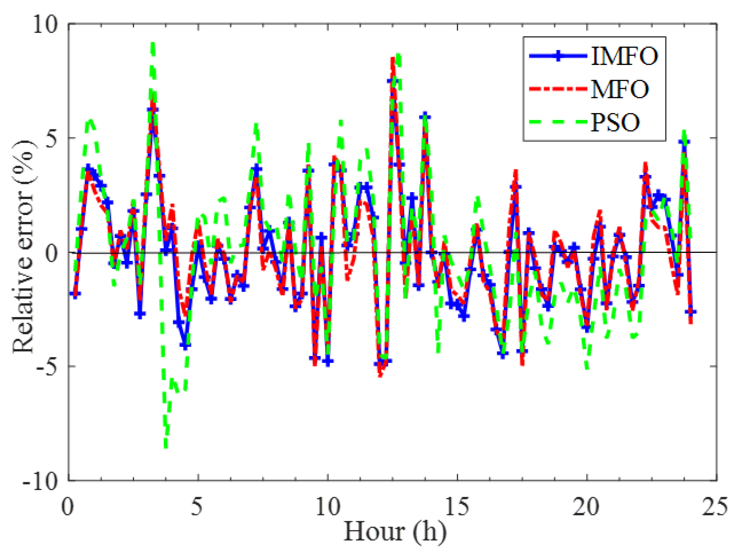 Sustainability 14 13942 g006
