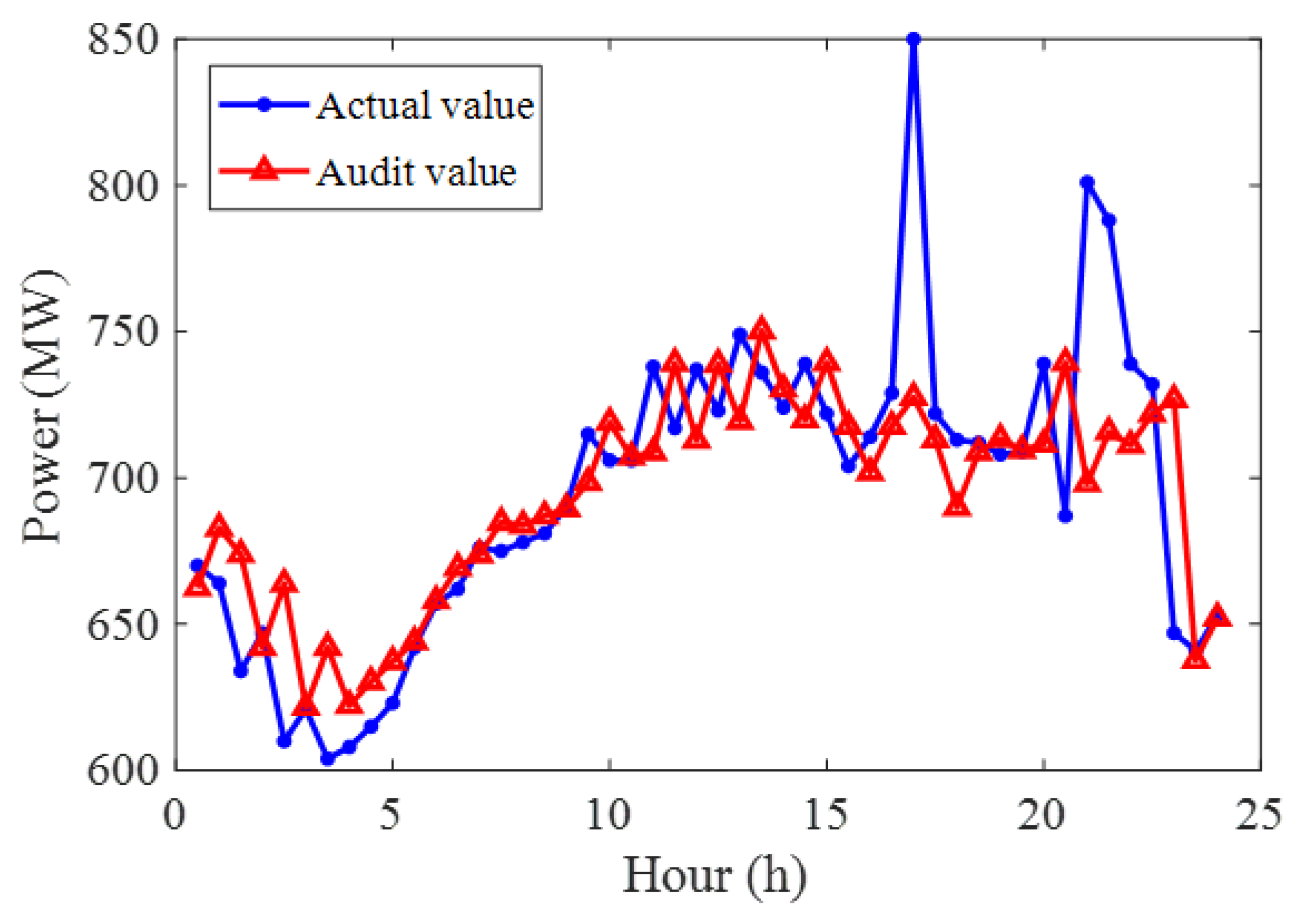 Sustainability 14 13942 g007